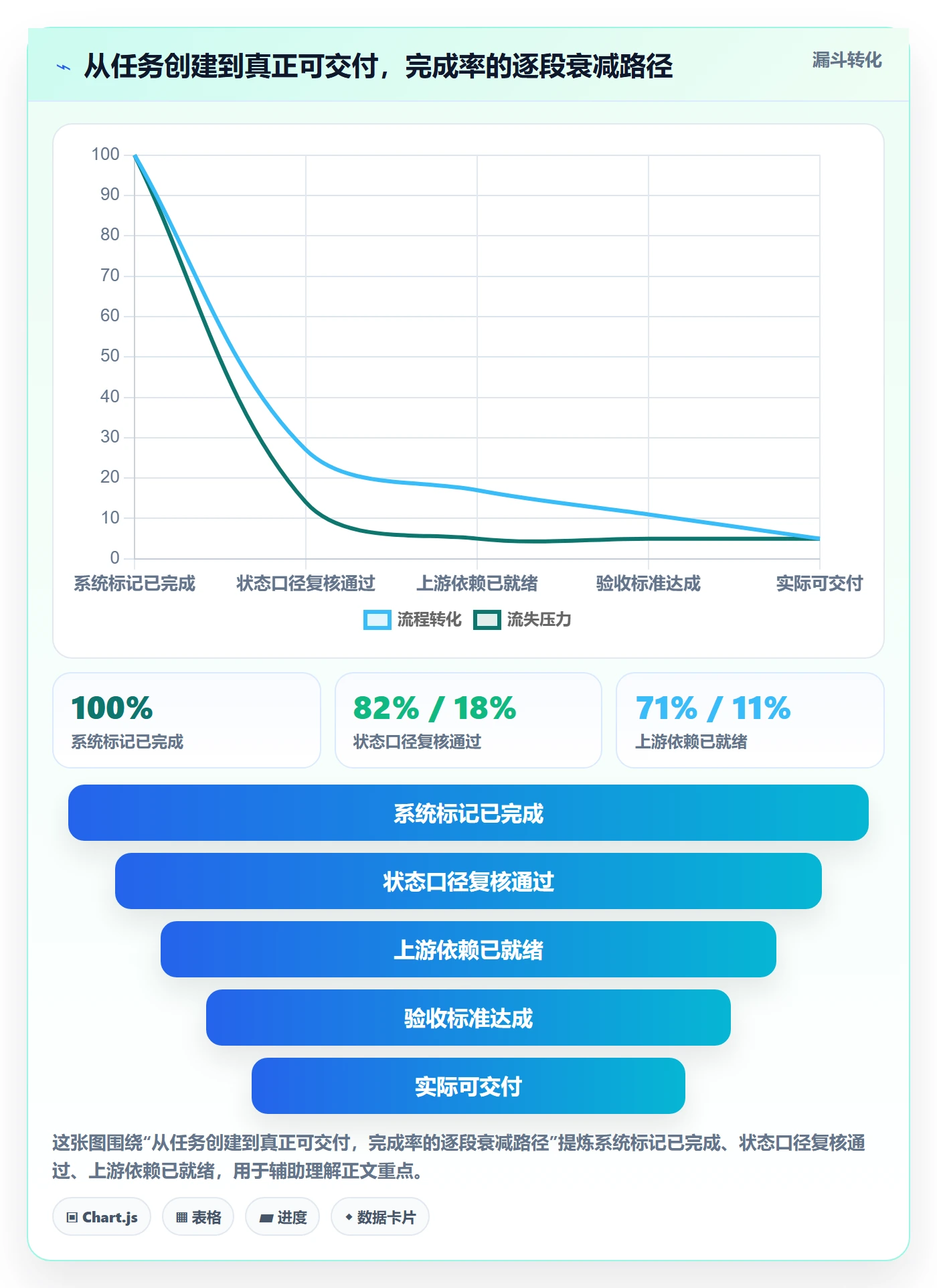 进度管理完成率全流程:项目成员协同管理与一文讲清