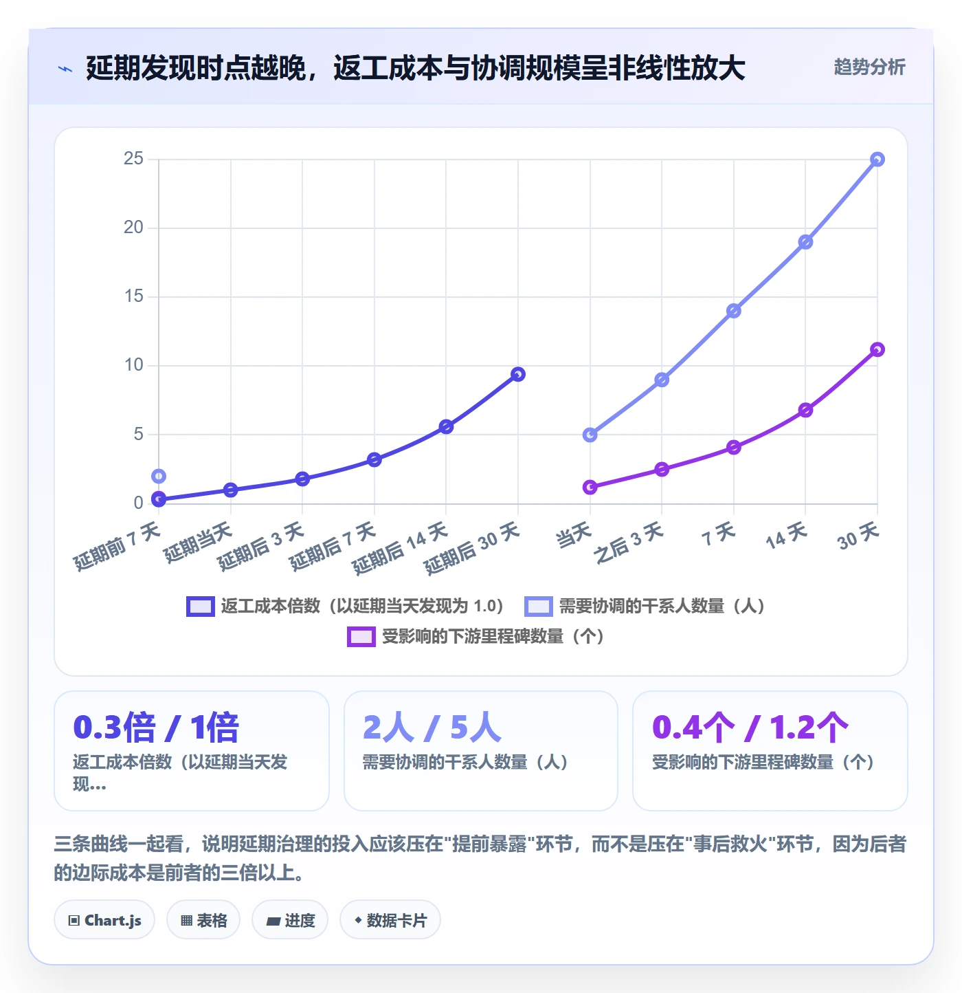 节点延期落地方案:企业管理者开展里程碑的入门指南案例解析