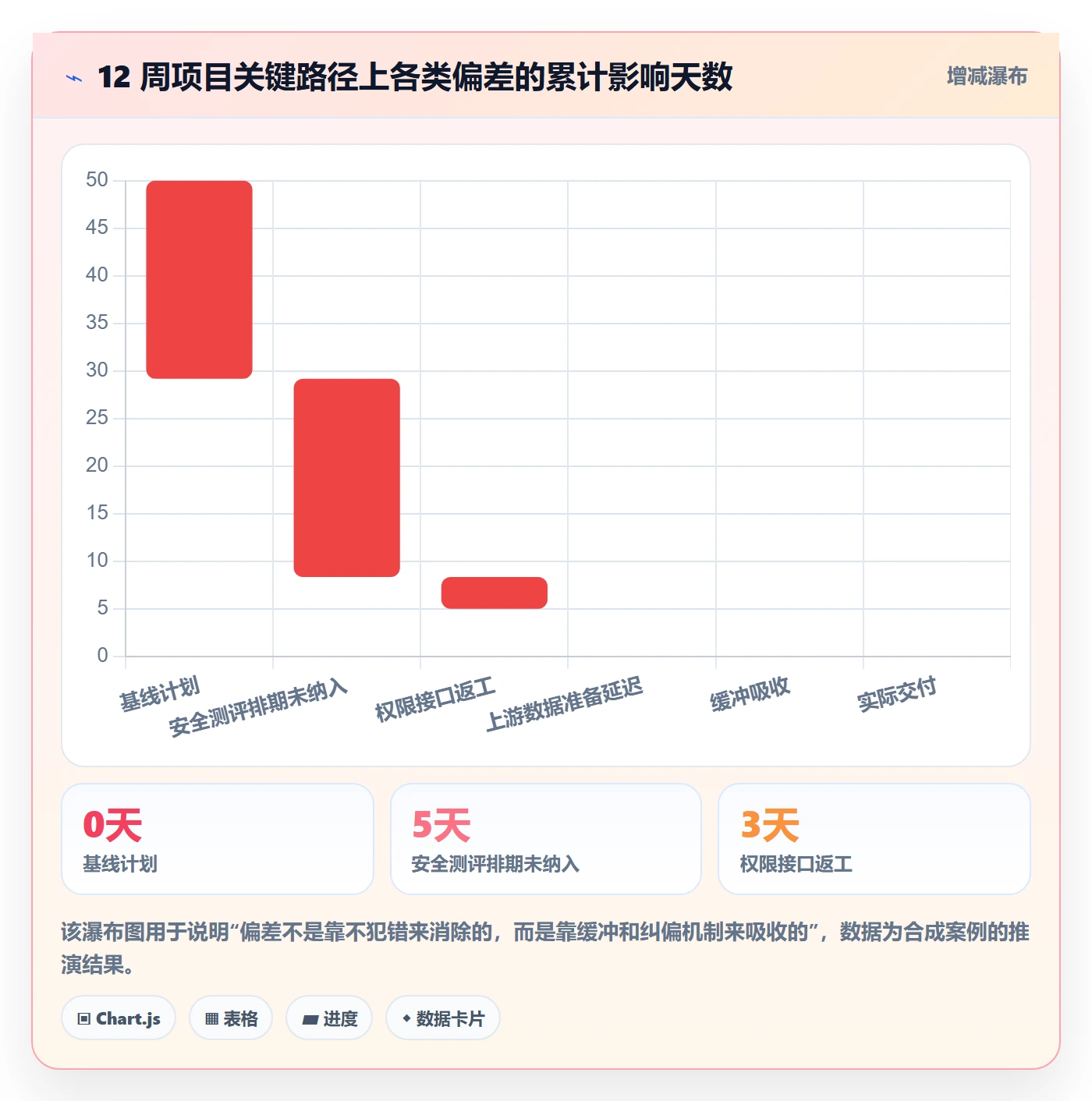 目标进度落地方案:项目经理开展项目目标的落地方案案例解析