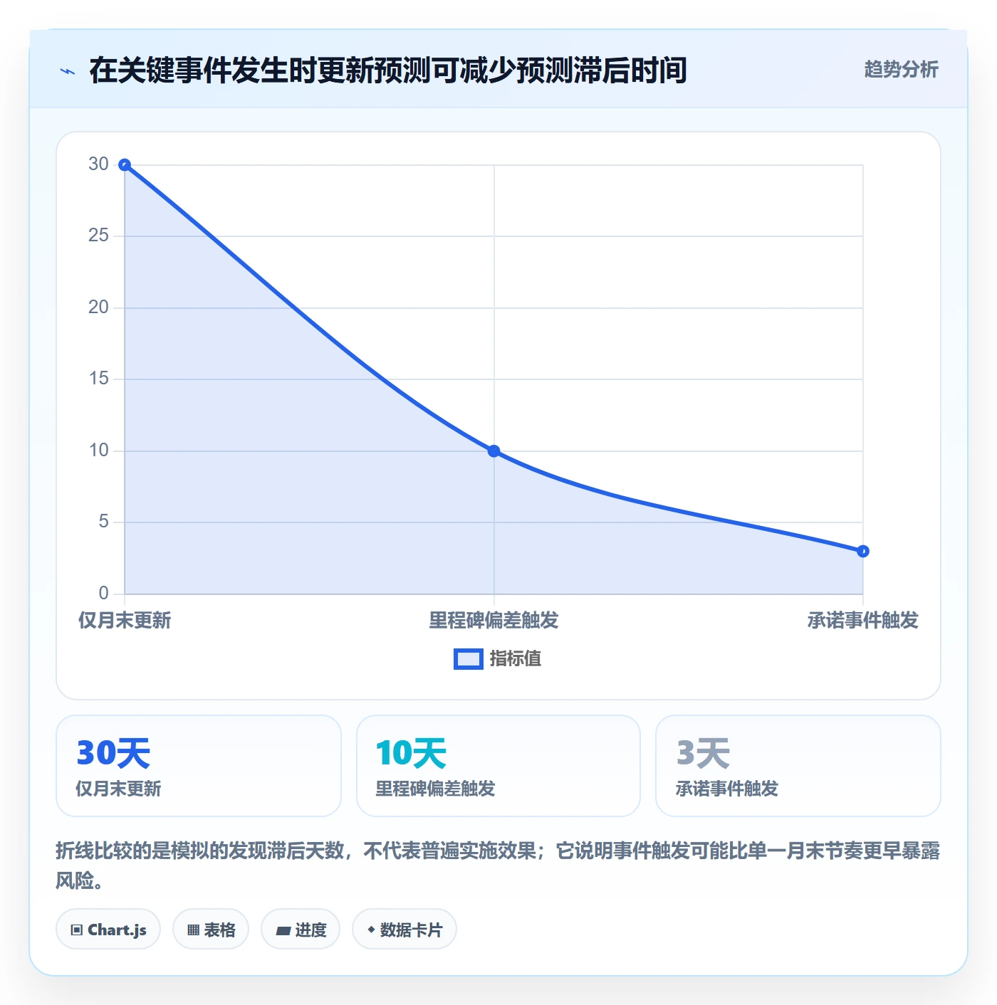 成本最佳实践：PMO成本管理风险控制，常见问题