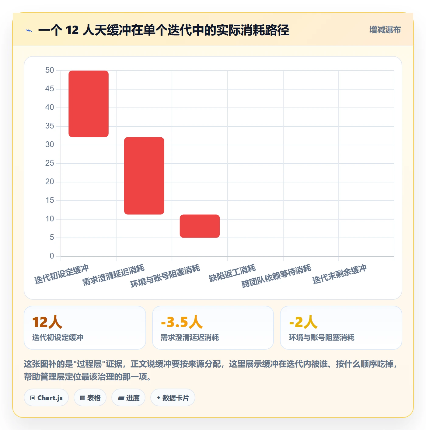 需求排期如何做好开发周期?管理层实操方法与操作步骤