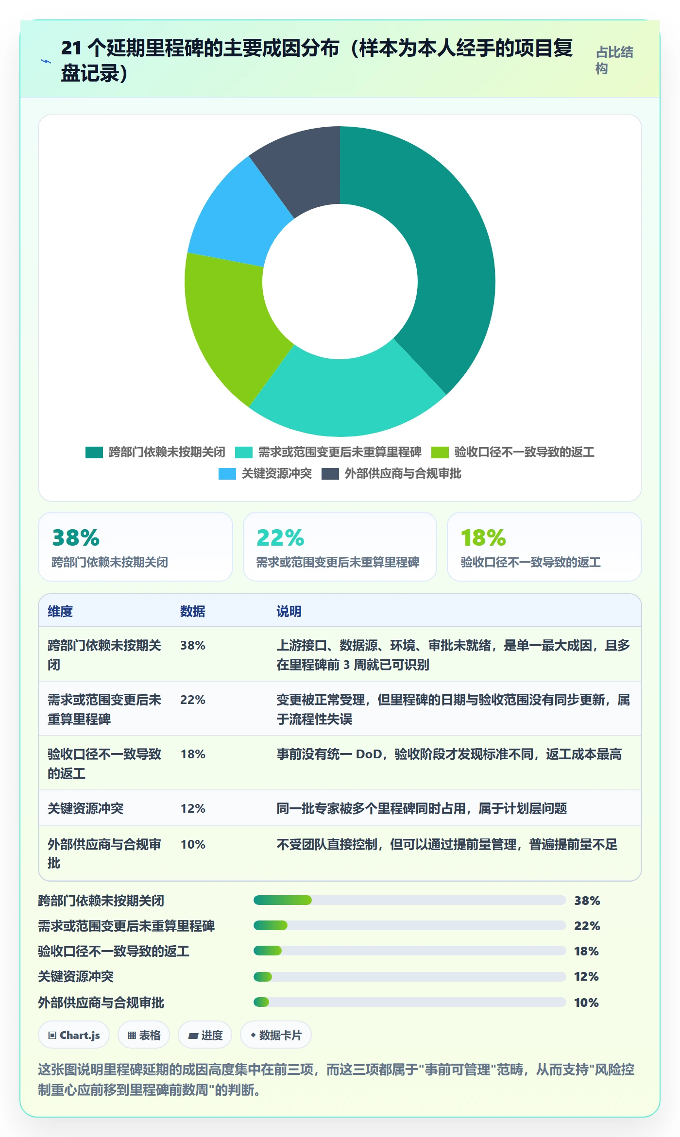 里程碑最佳实践:跨部门团队项目阶段风险控制,常见问题