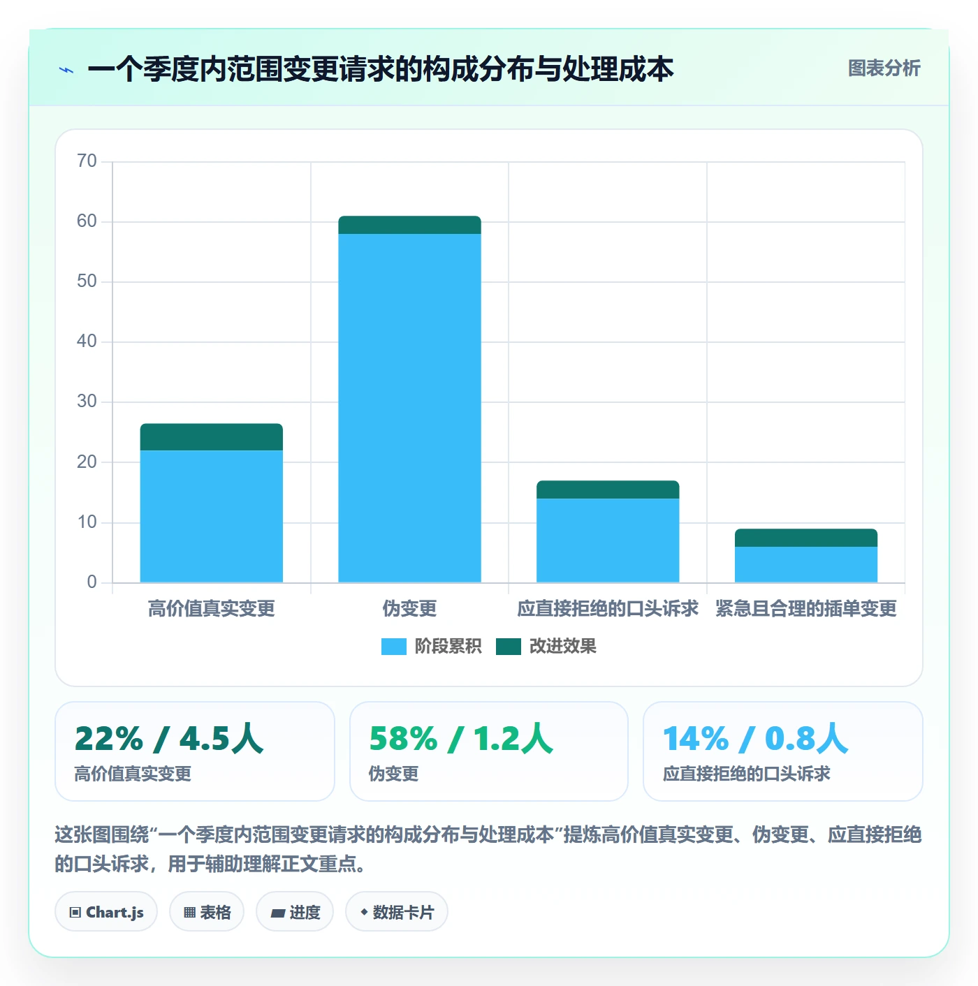 范围最佳实践：PMO项目范围效率提升，常见问题
