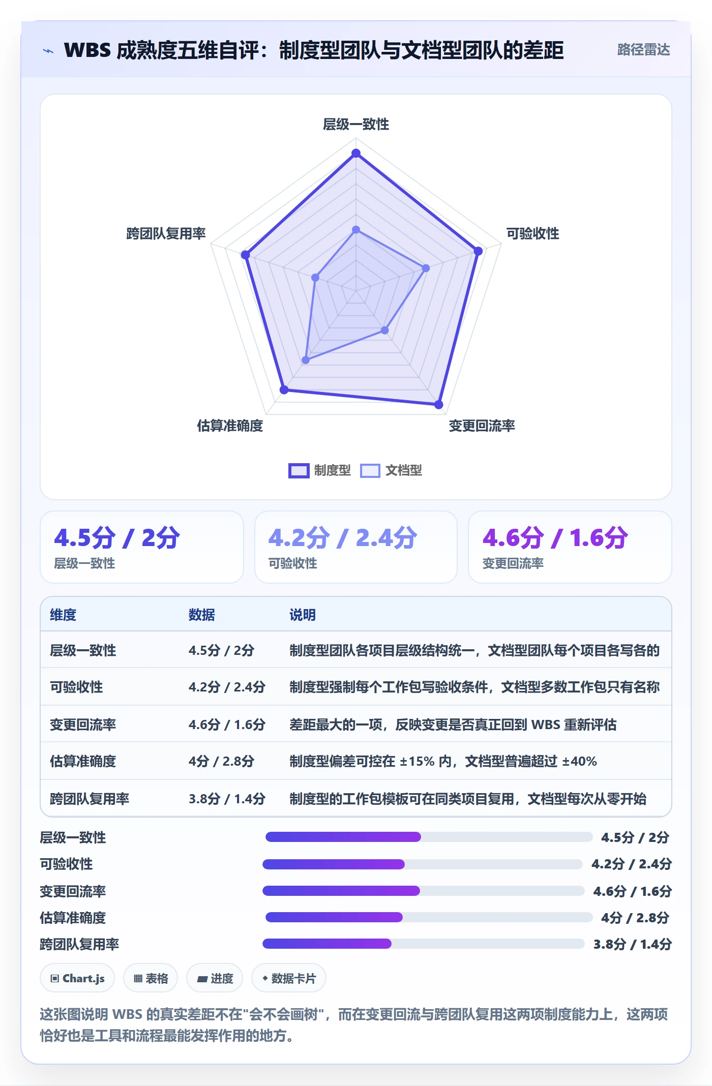 WBS怎么做?产品经理制度设计:项目范围从0到1