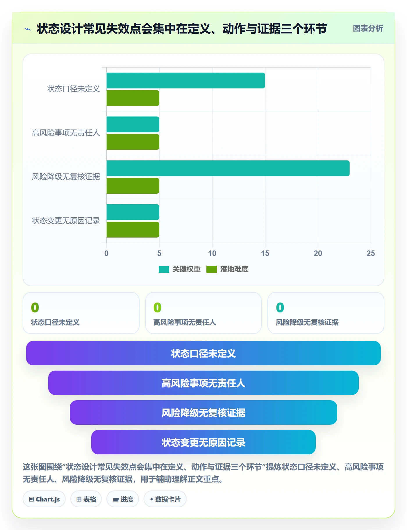 自定义状态落地方案:管理层开展看板的风险控制案例解析