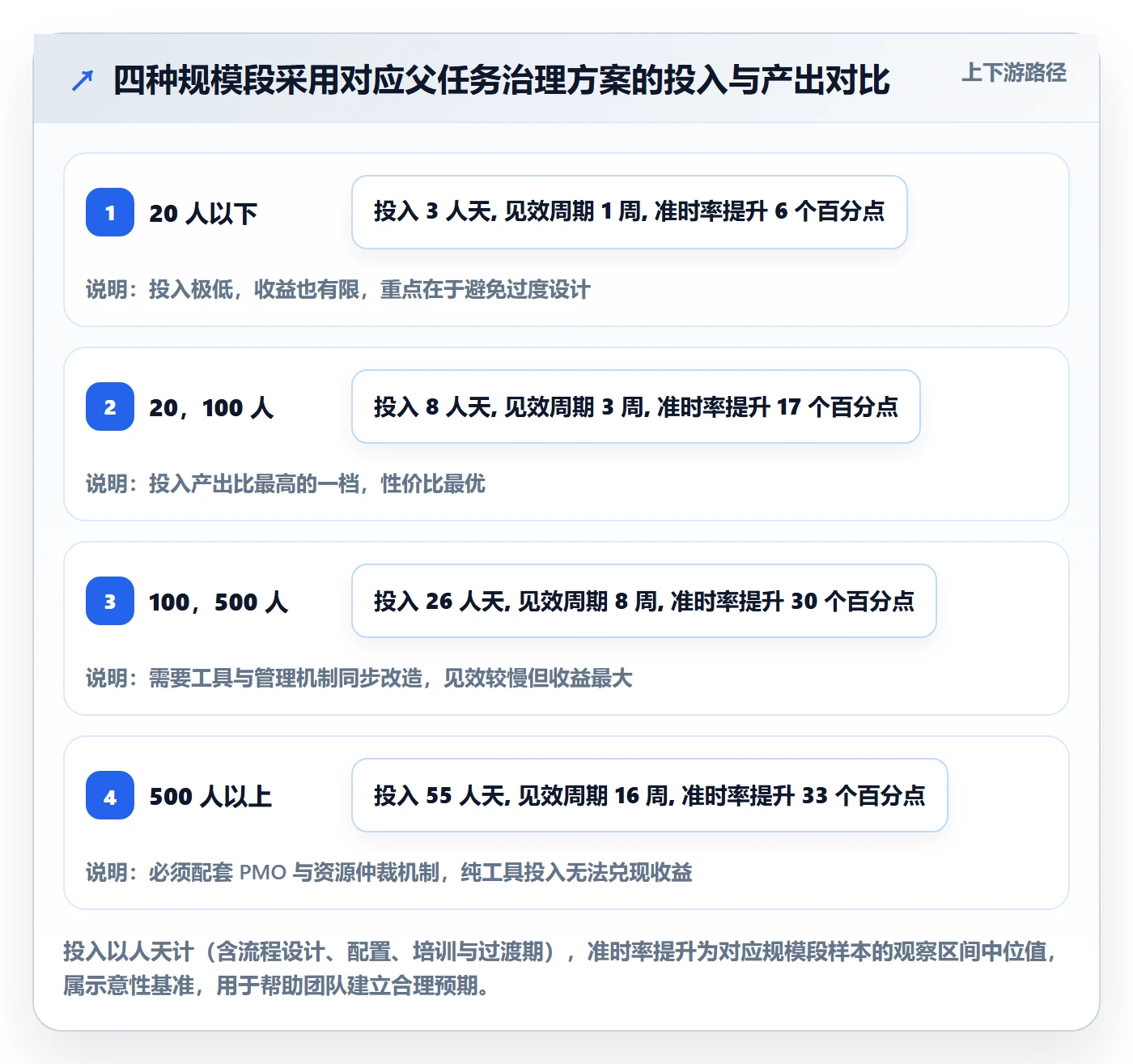 父任务管理方法大全:跨部门团队任务管理最佳实践落地清单