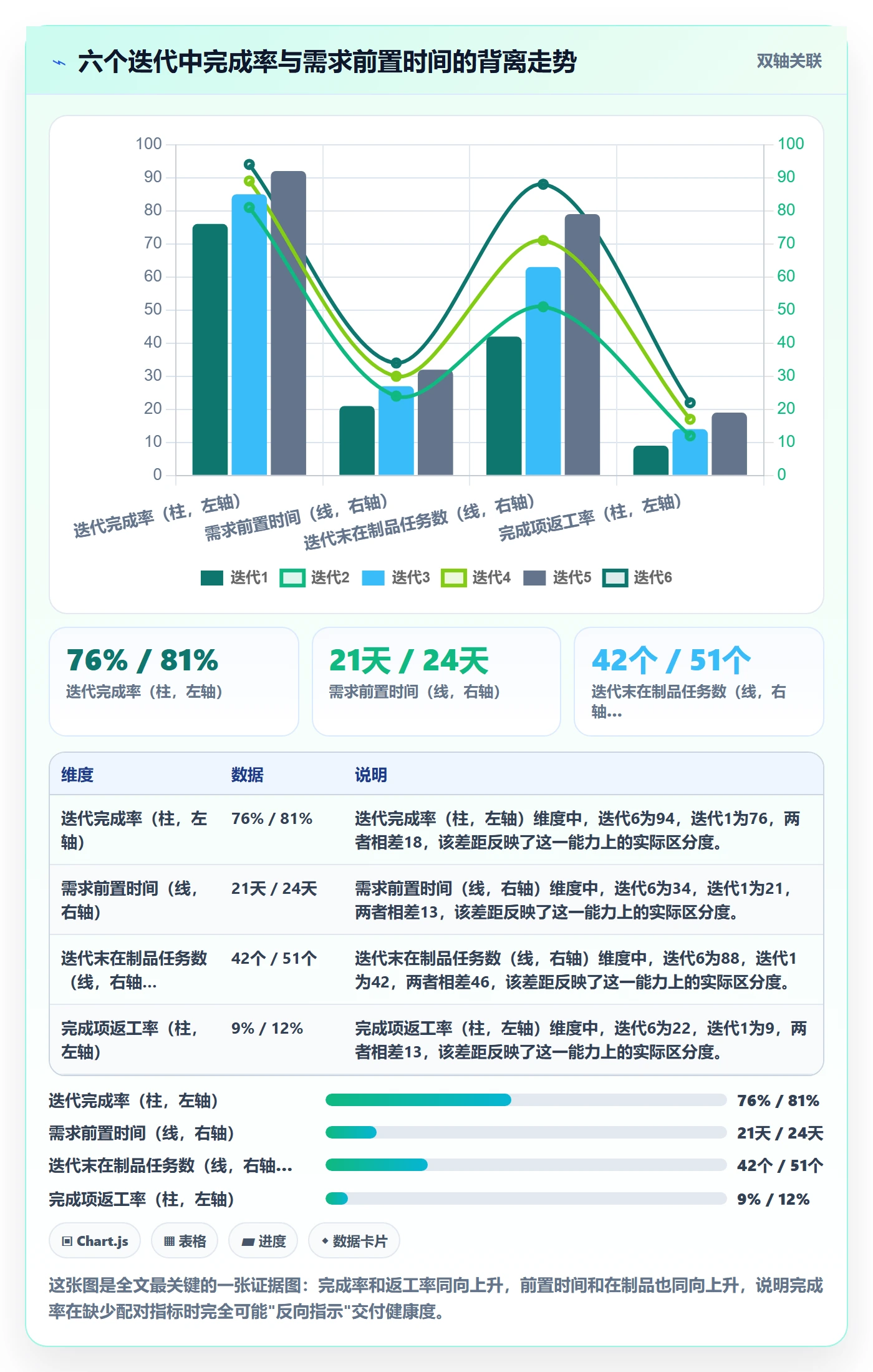 完成率最佳实践:研发团队进度管理流程优化,常见问题