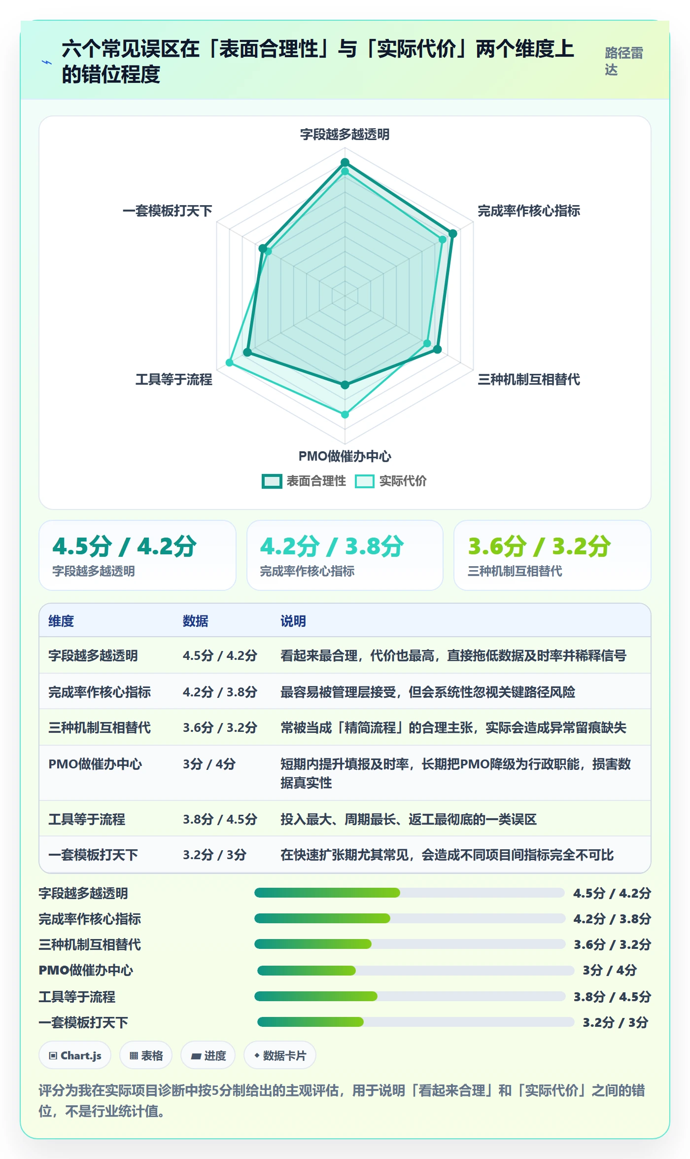 每日进展流程与规范：PMO进度跟踪流程优化关键指标