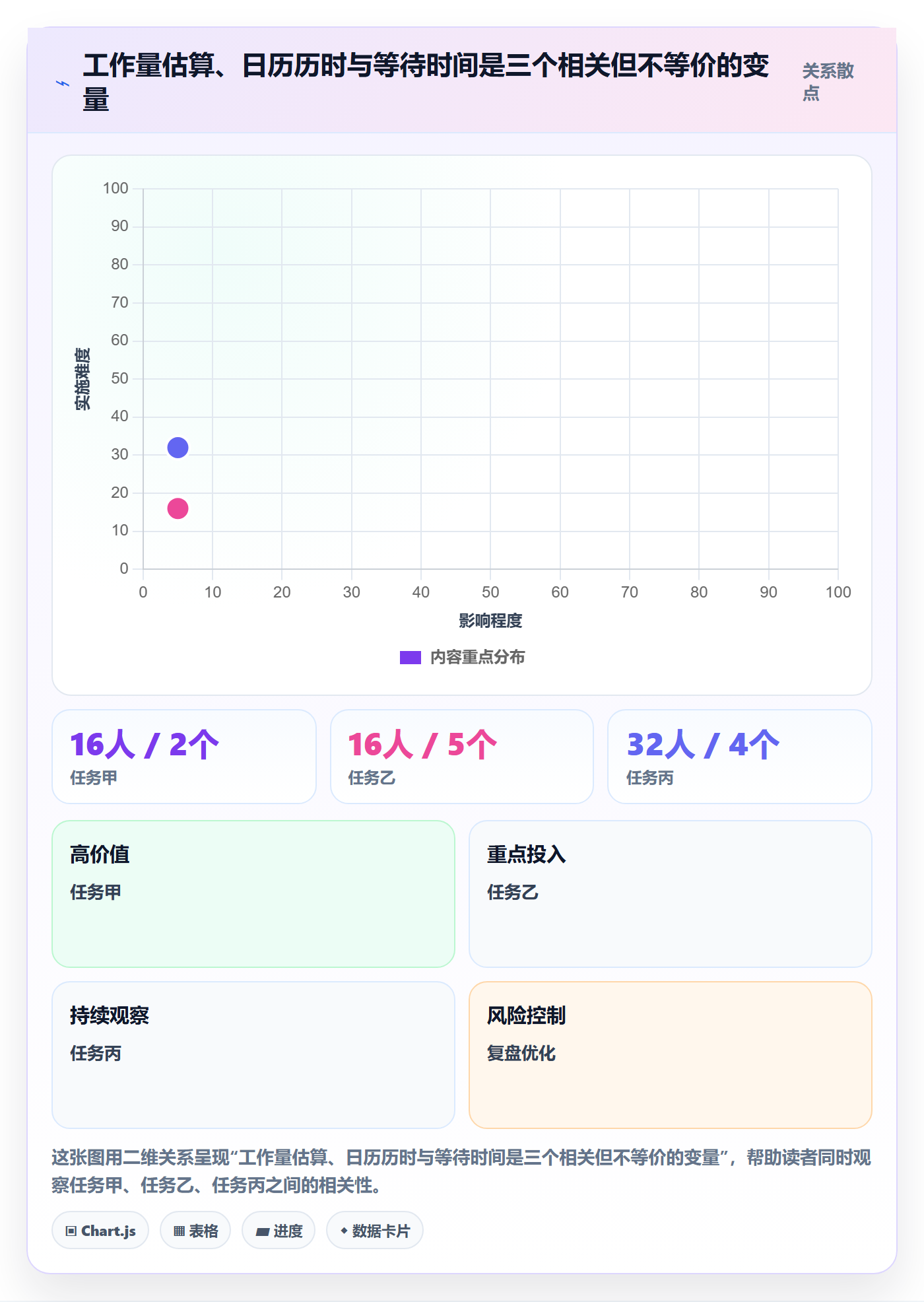 计划工时实操方法：项目经理提升工时管理效率的最佳实践方法与模板