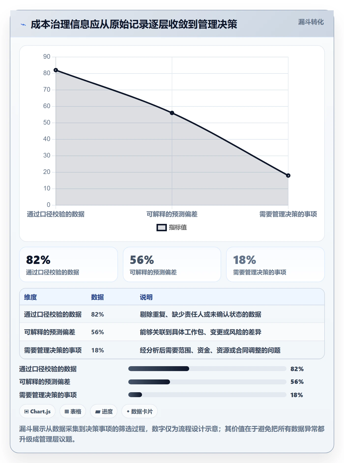 预计成本最佳实践:PMO成本管理协同管理,常见问题