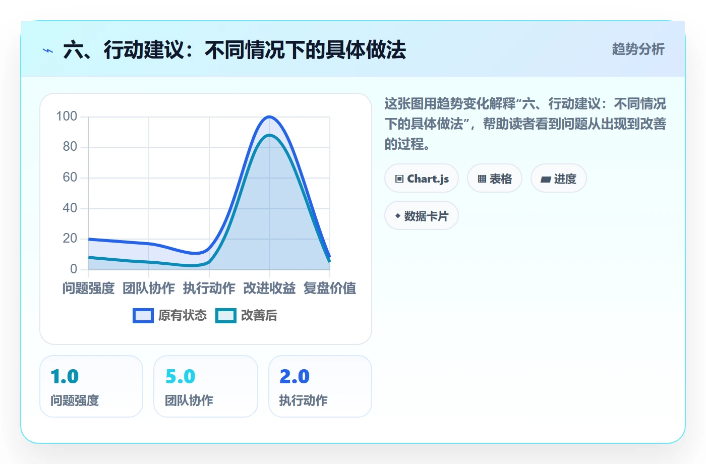 六、行动建议:不同情况下的具体做法