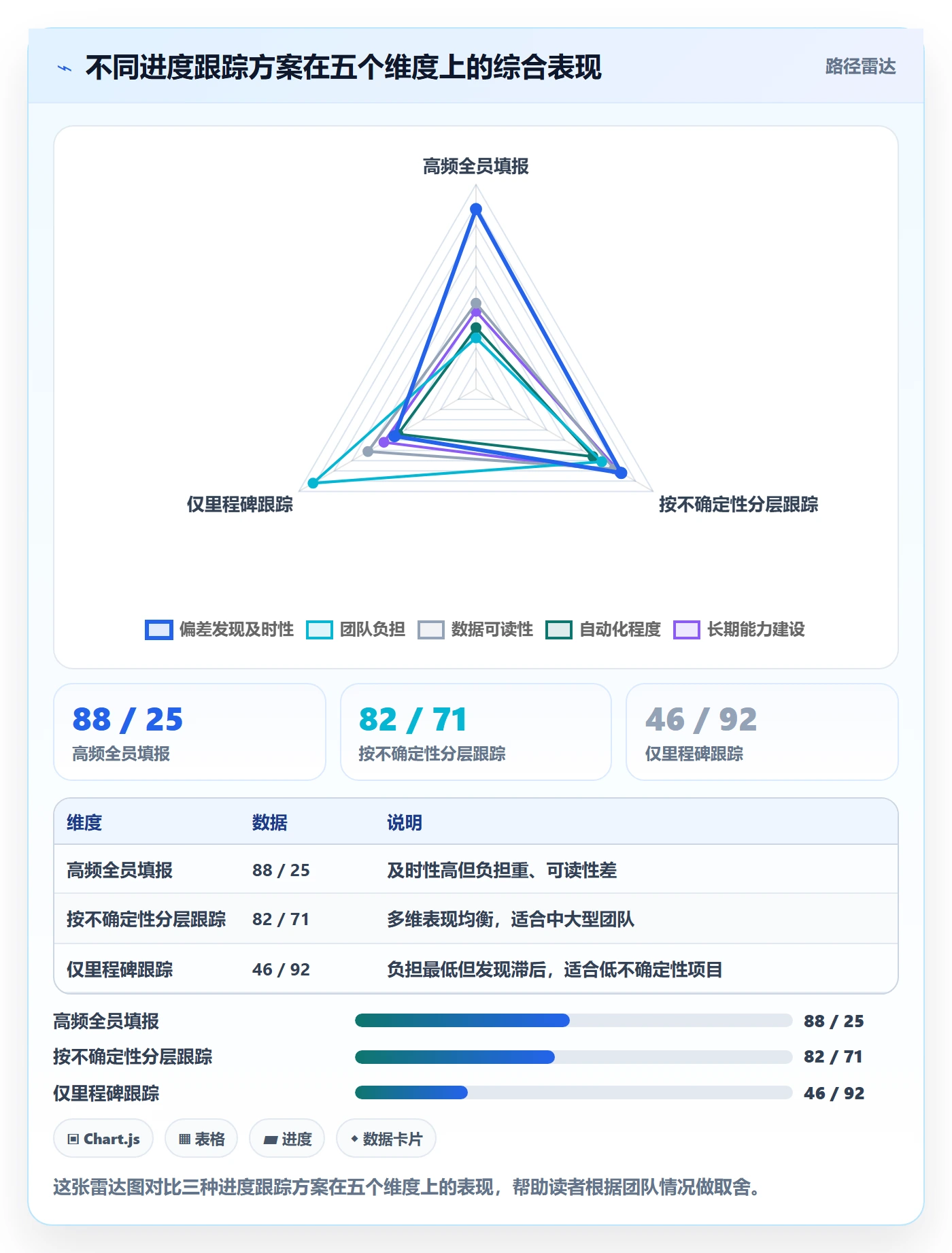 进度跟踪进度日志教程：研发团队效率提升，避坑指南