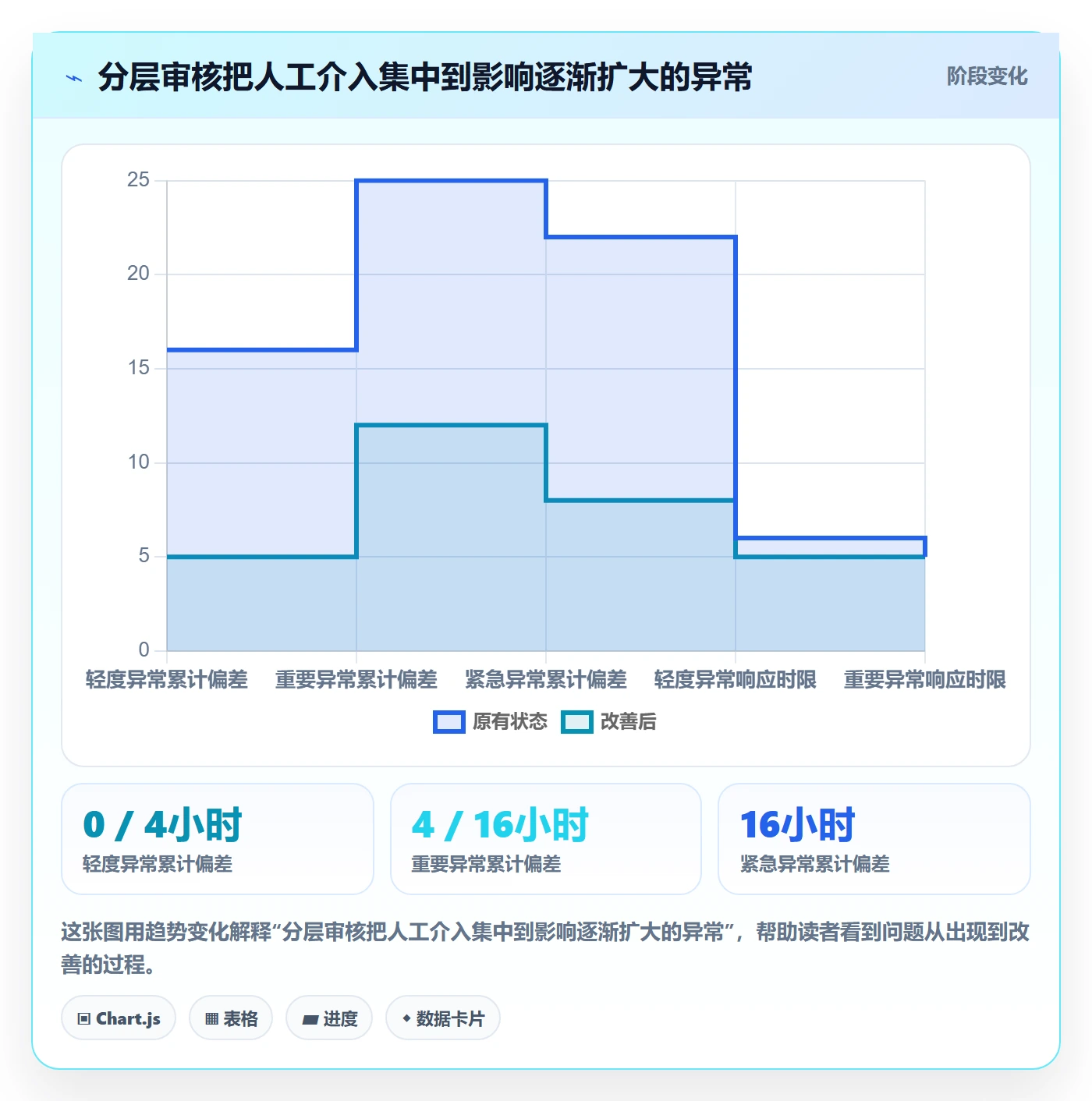 工时审核流程与规范：实施团队工时管理效率提升关键指标