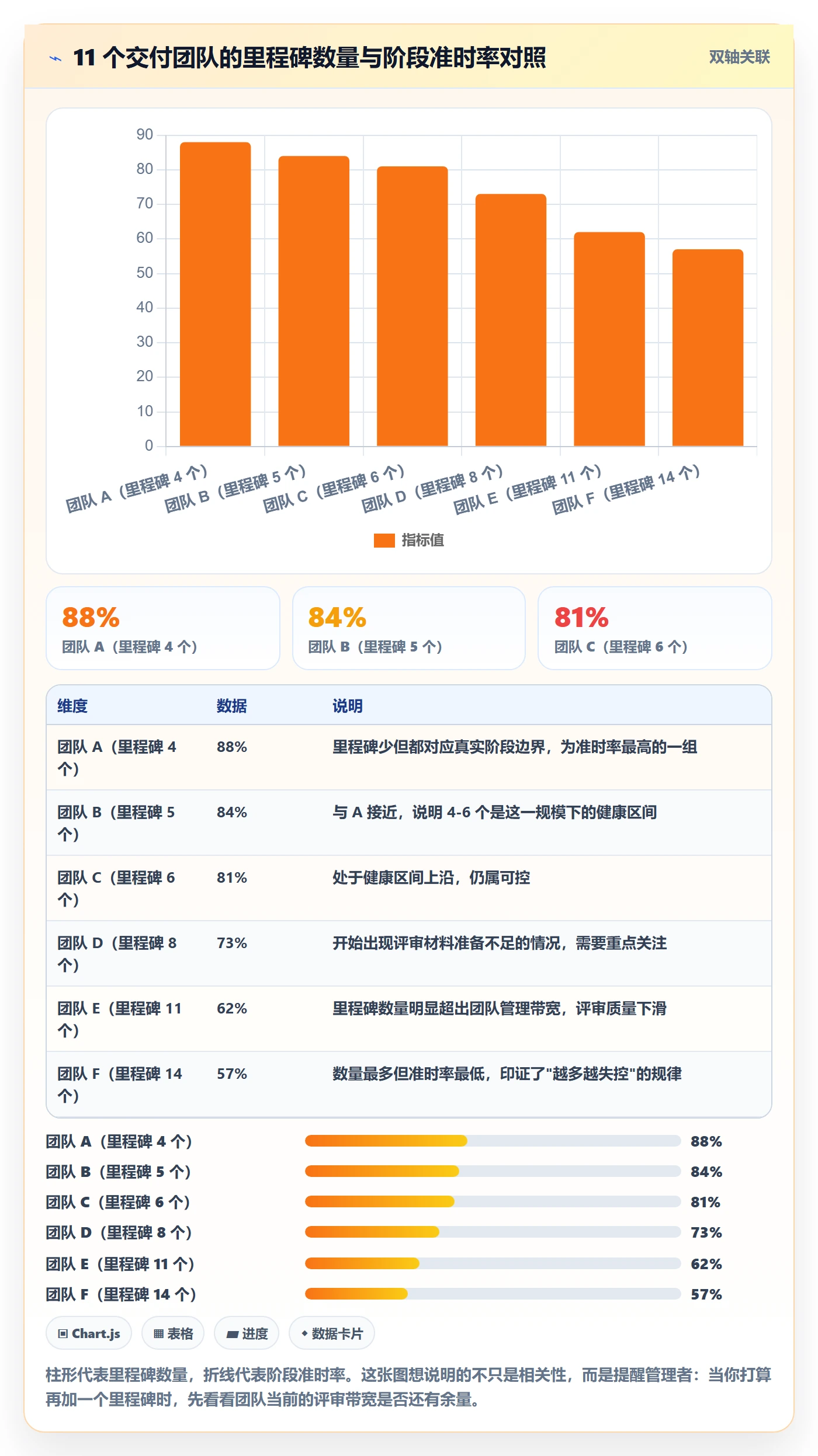 里程碑实操方法：管理层提升项目阶段效率的最佳实践方法与模板