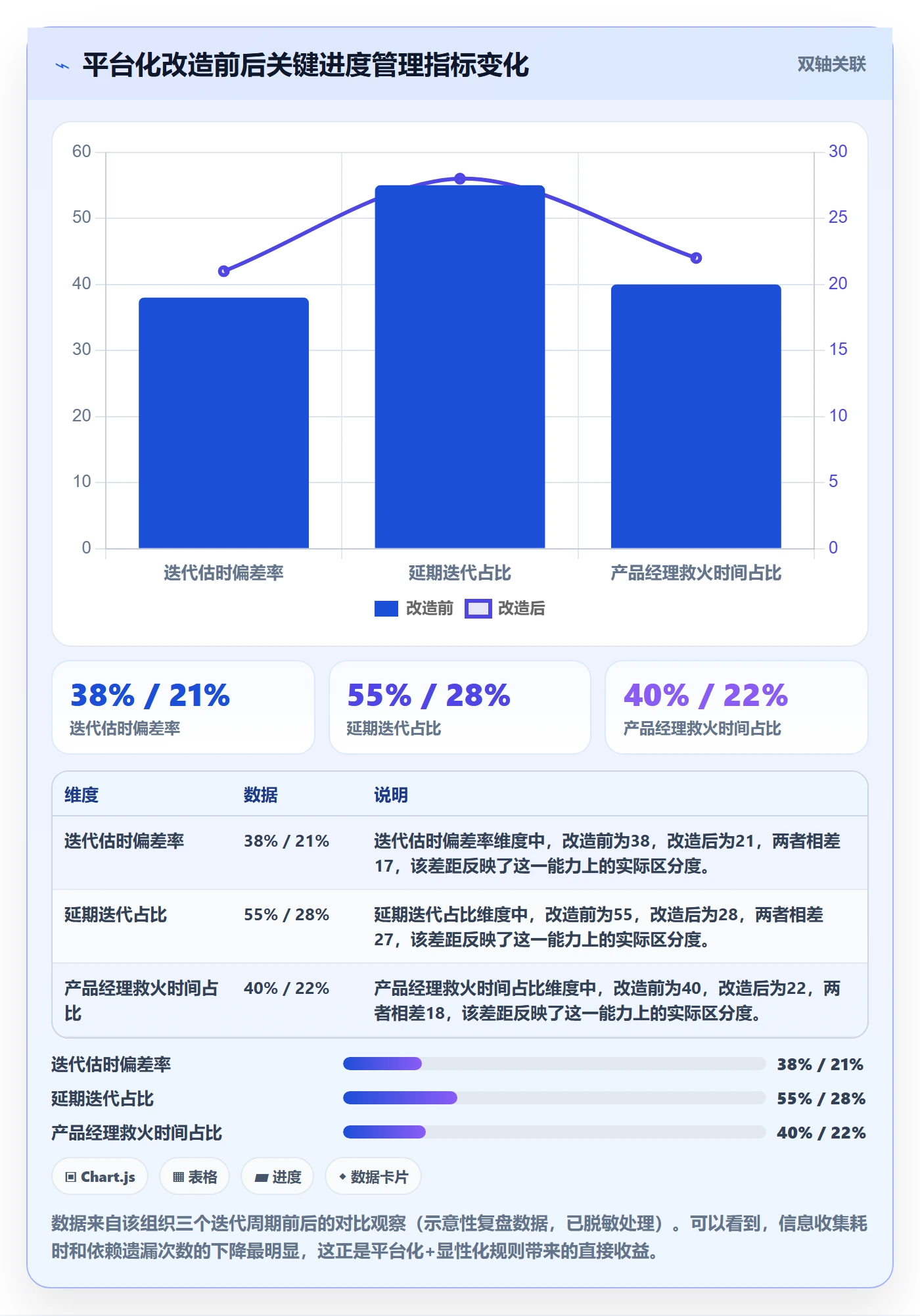 进度管理计划进度全流程:产品经理效率提升与一文讲清