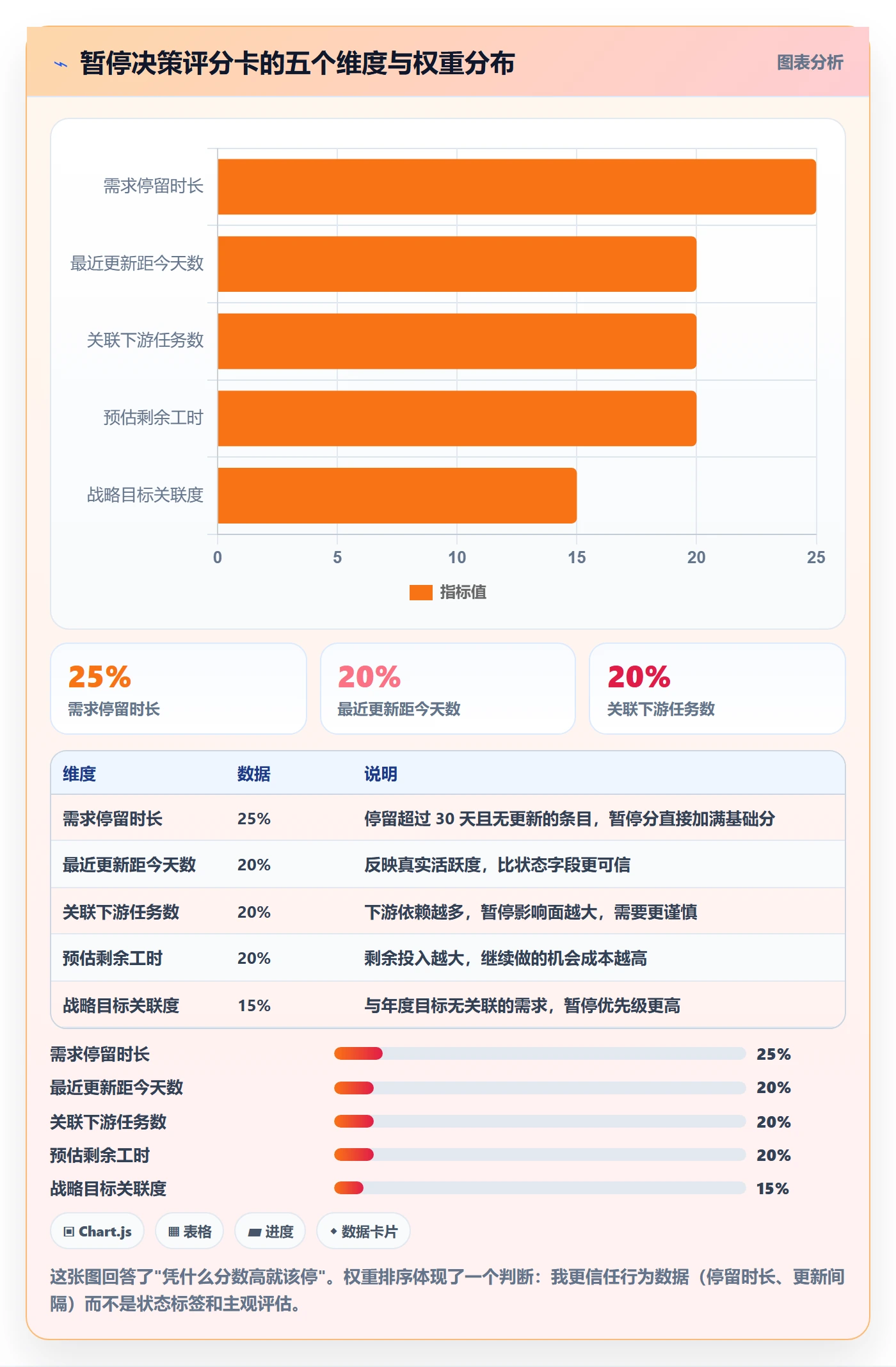 暂停管理指南:产品经理如何做好任务执行,数据分析全流程