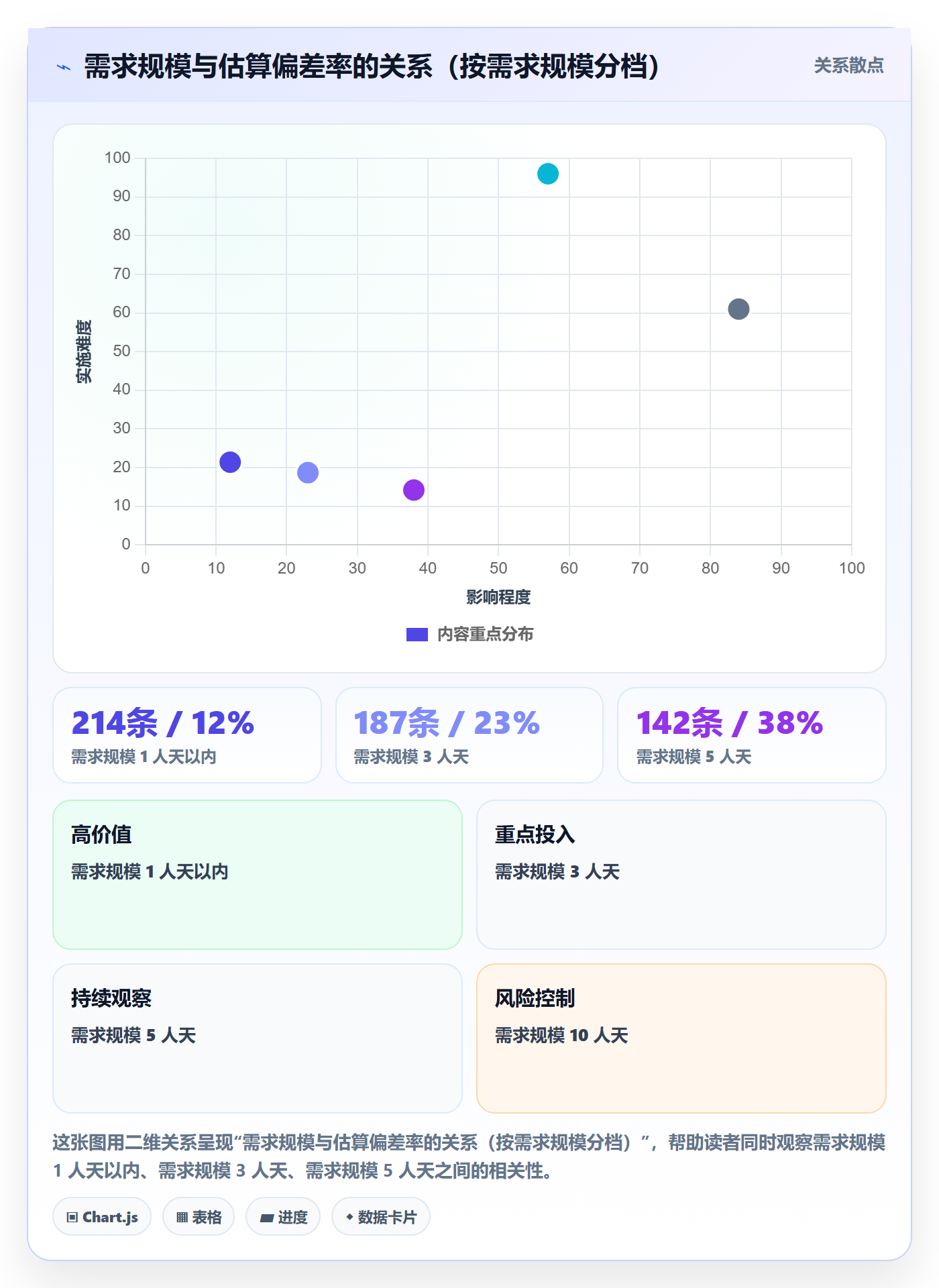 需求排期需求排期教程:企业管理者效率提升,避坑指南