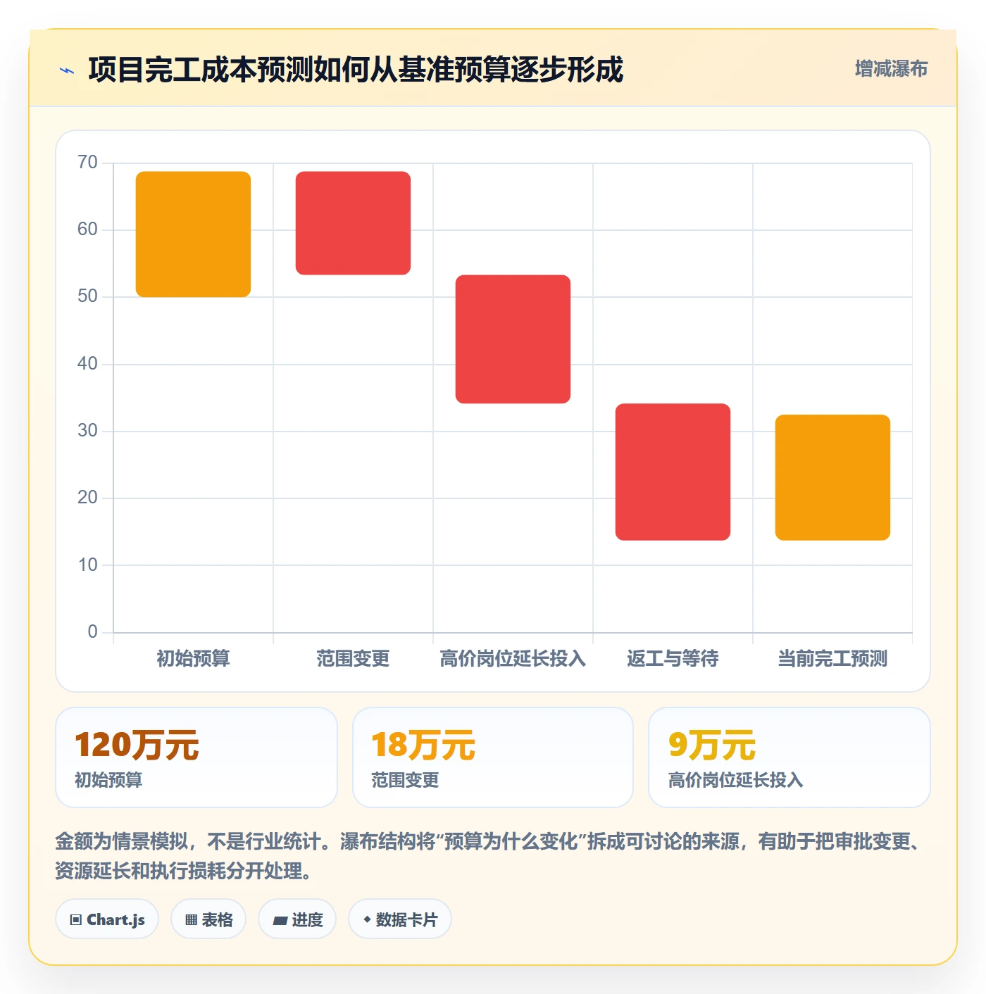 人力成本管理方法大全：实施团队成本管理最佳实践落地清单