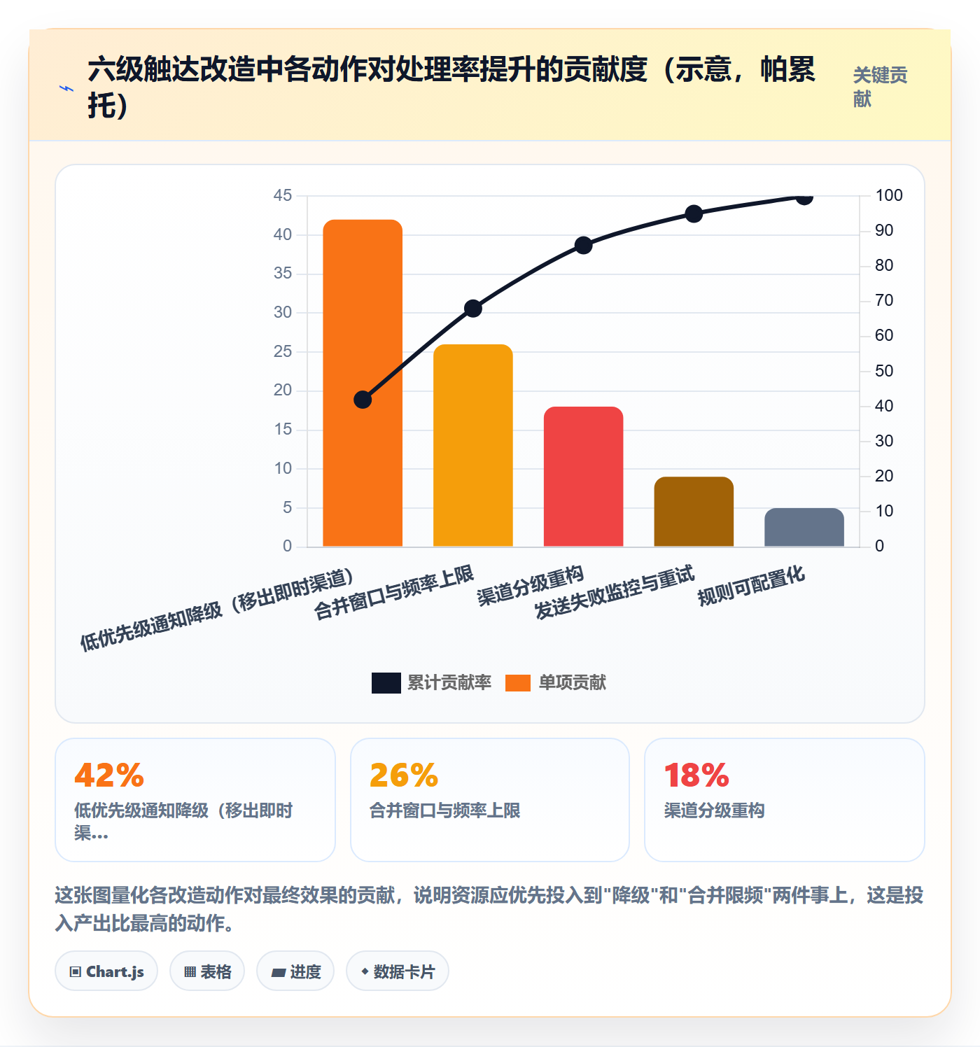 任务提醒如何做好消息通知?研发团队制度设计与操作步骤
