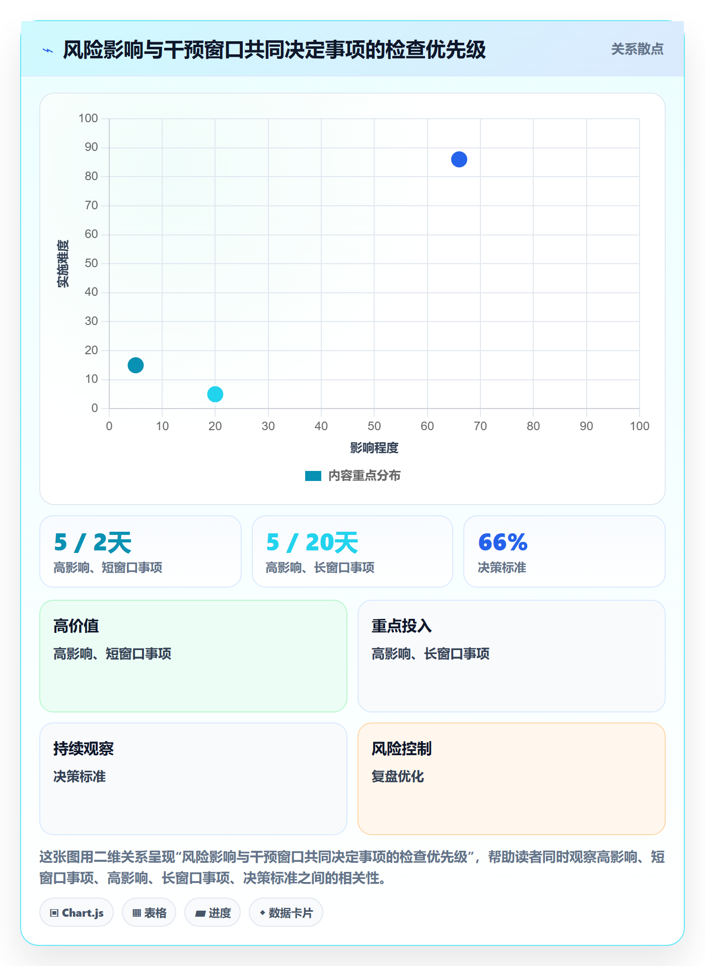 待处理怎么做?项目经理风险控制:看板从0到1