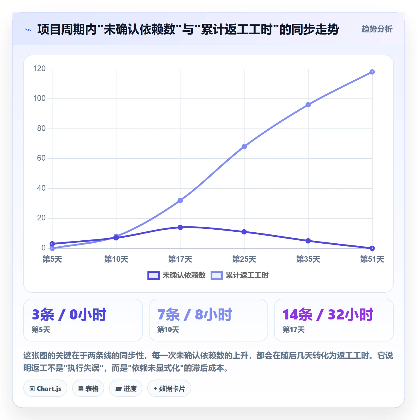 任务管理父任务全流程:跨部门团队流程优化与一文讲清