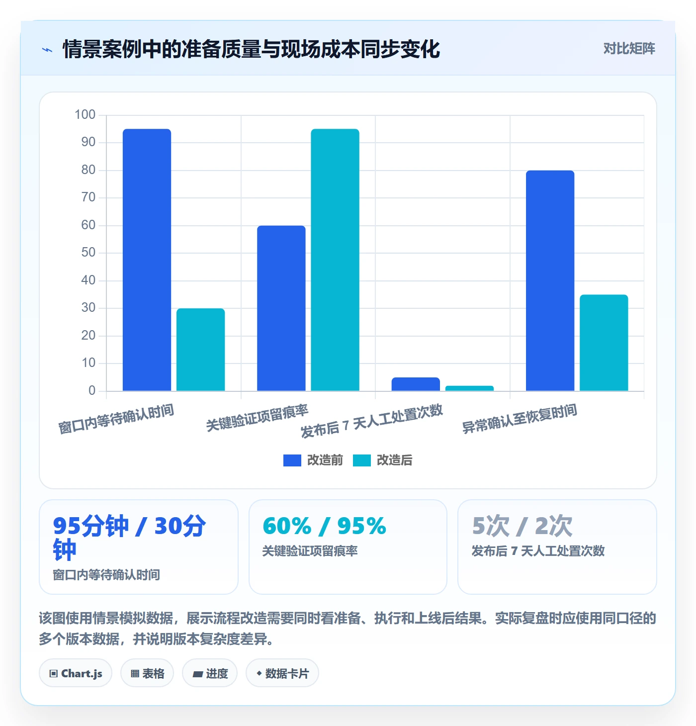 上线实操方法:项目负责人提升发布管理效率的风险控制方法与模板