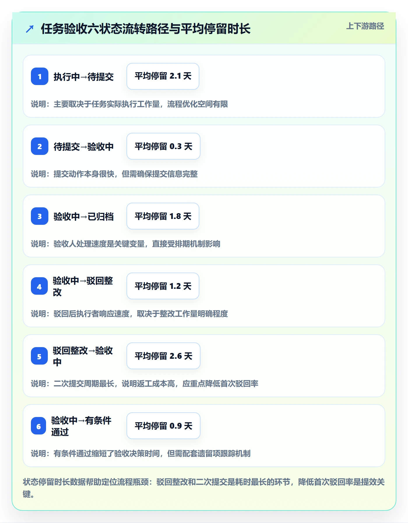 任务验收提交全流程：实施团队协同管理与一文讲清
