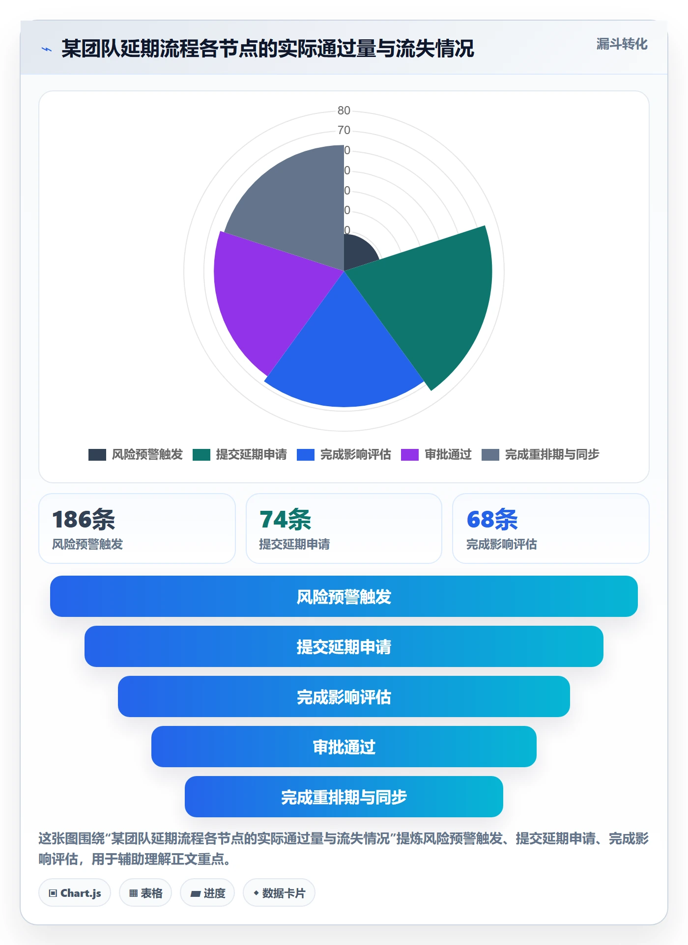 延期流程与规范：研发团队任务执行落地方案关键指标