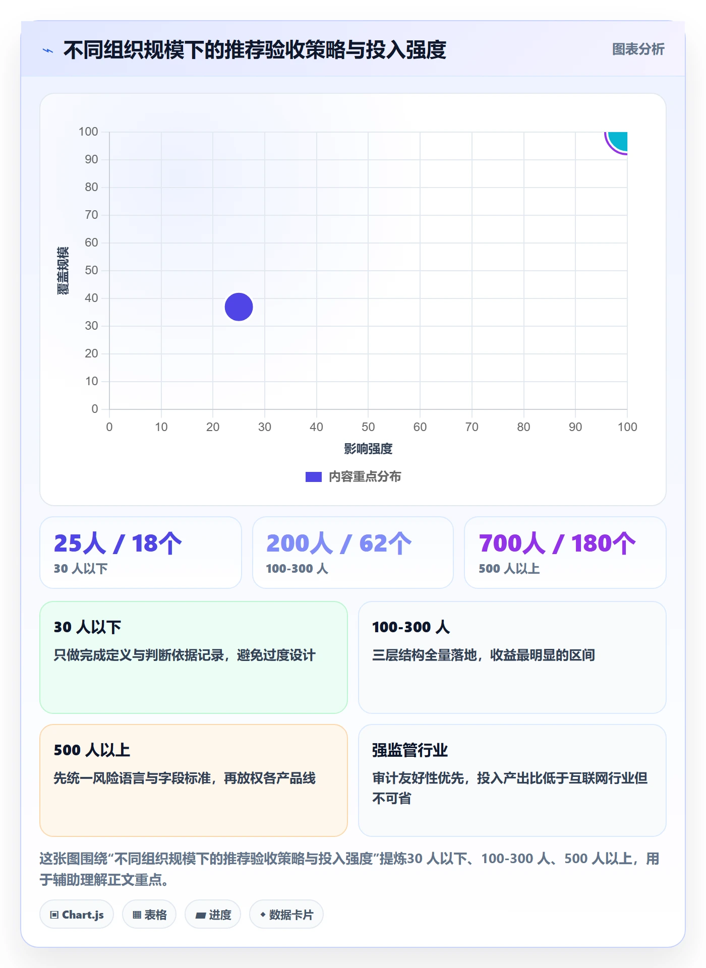 审核实操方法:管理层提升任务验收效率的风险控制方法与模板