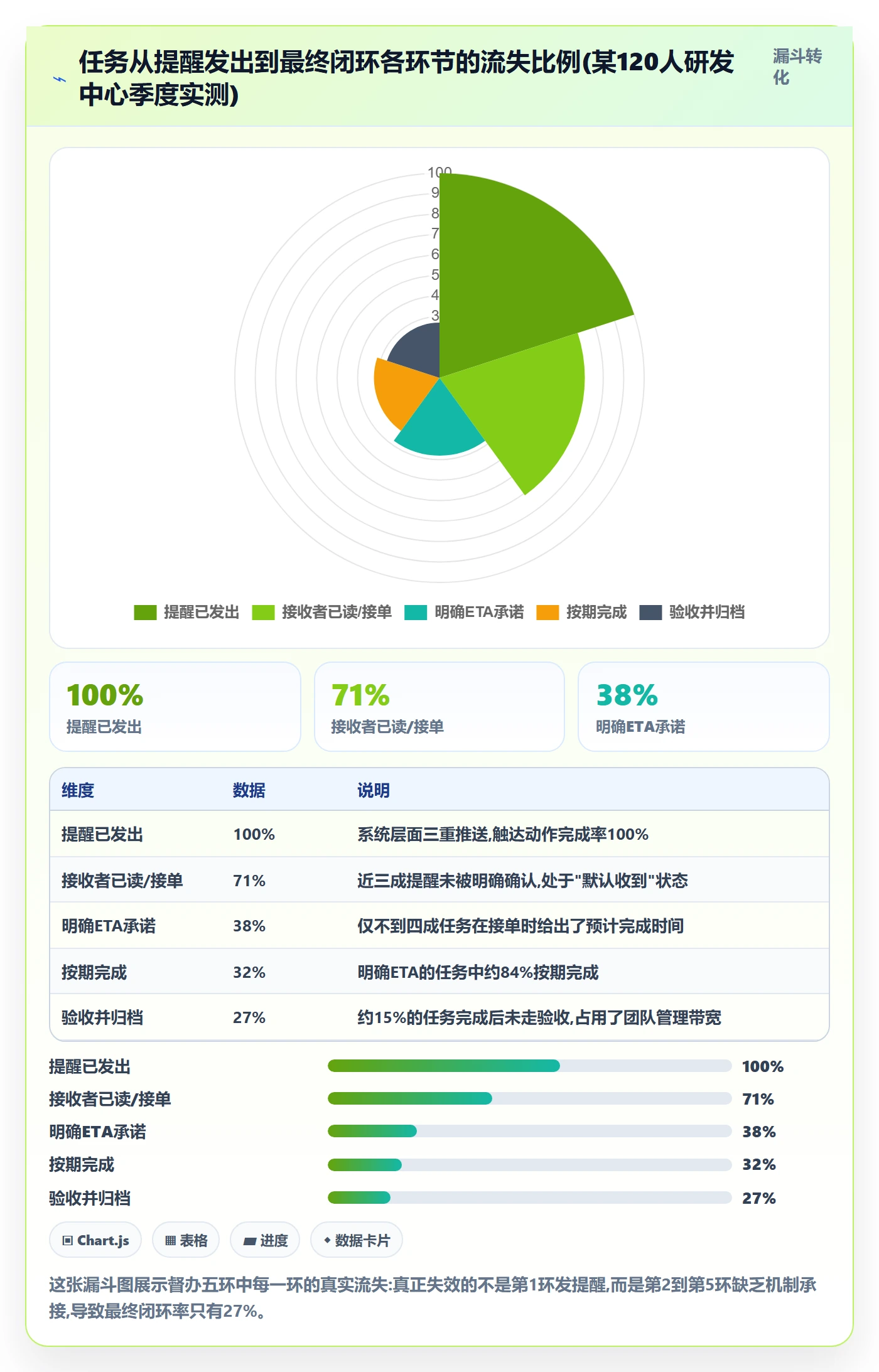 任务提醒如何做好督办？管理层实操方法与操作步骤