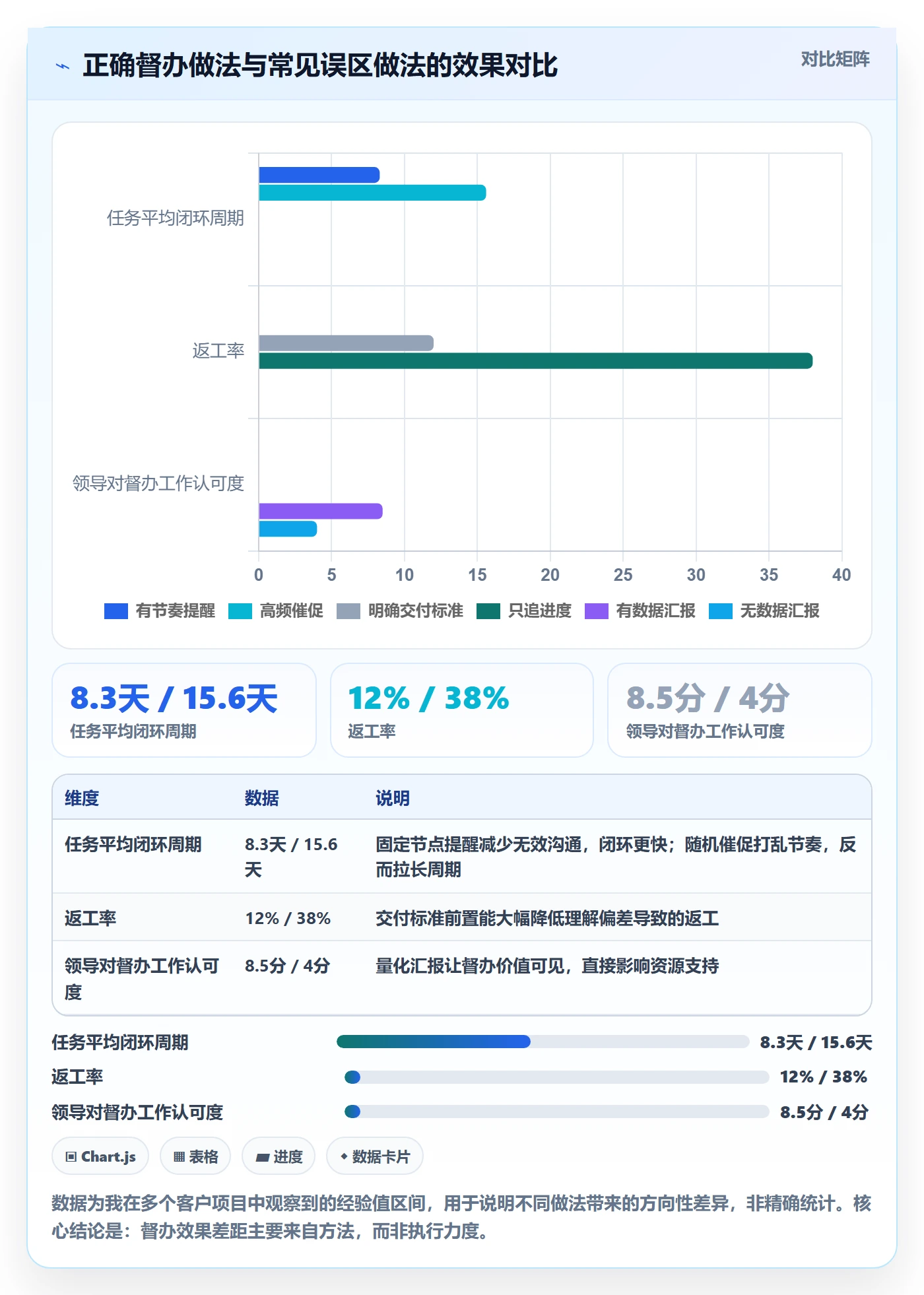 督办管理方法大全:跨部门团队任务提醒入门指南落地清单