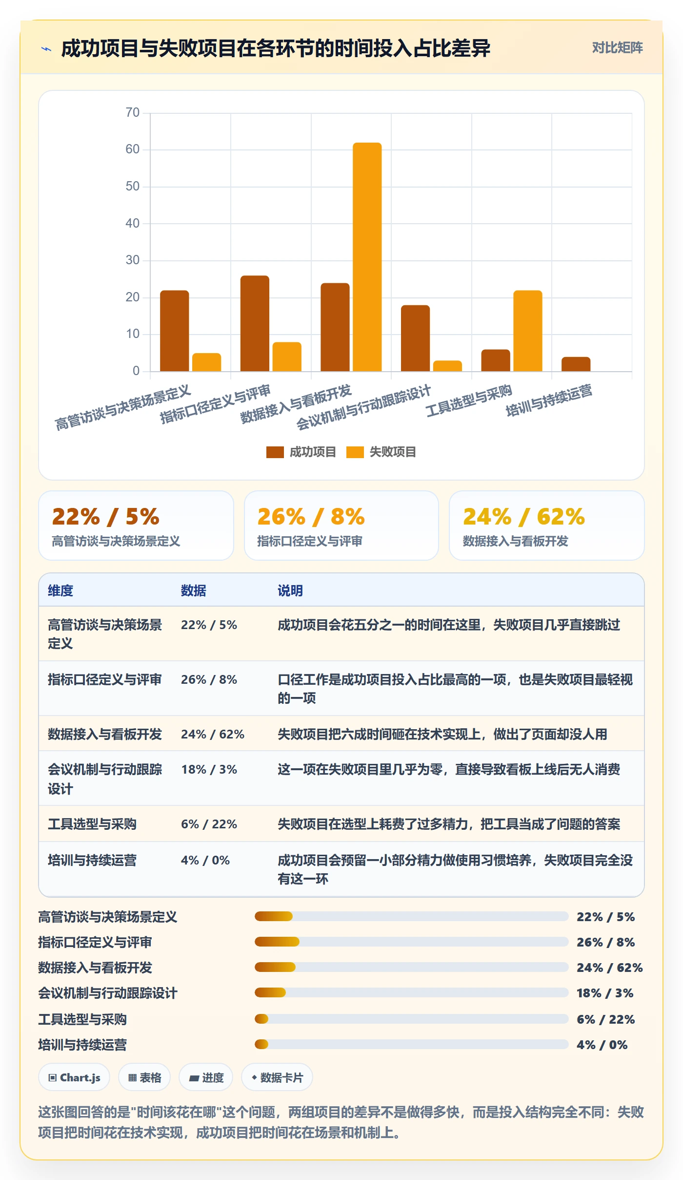 开始怎么做?管理层数据分析:任务执行从0到1