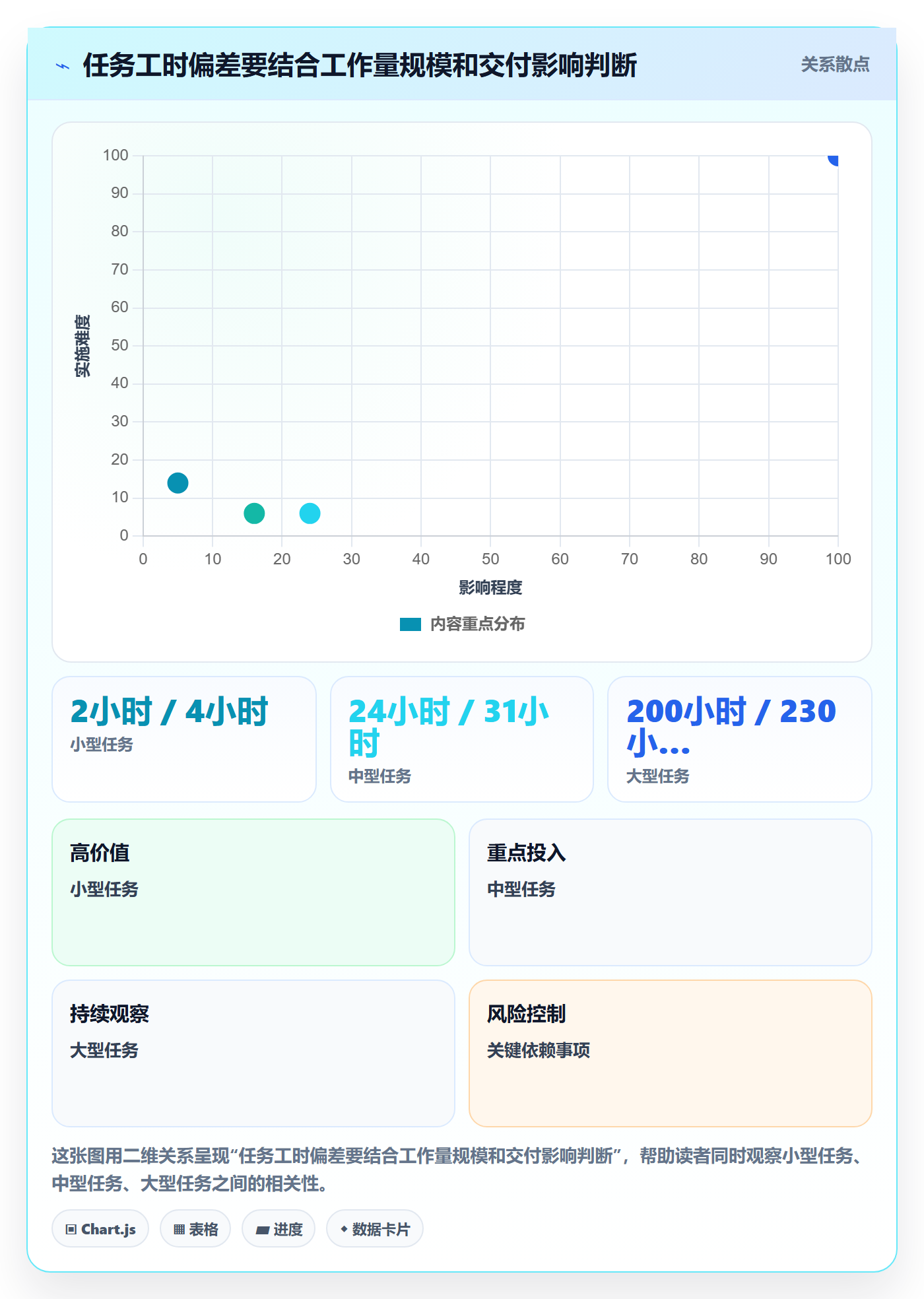 填报工时实操方法:项目负责人提升工时管理效率的风险控制方法与模板