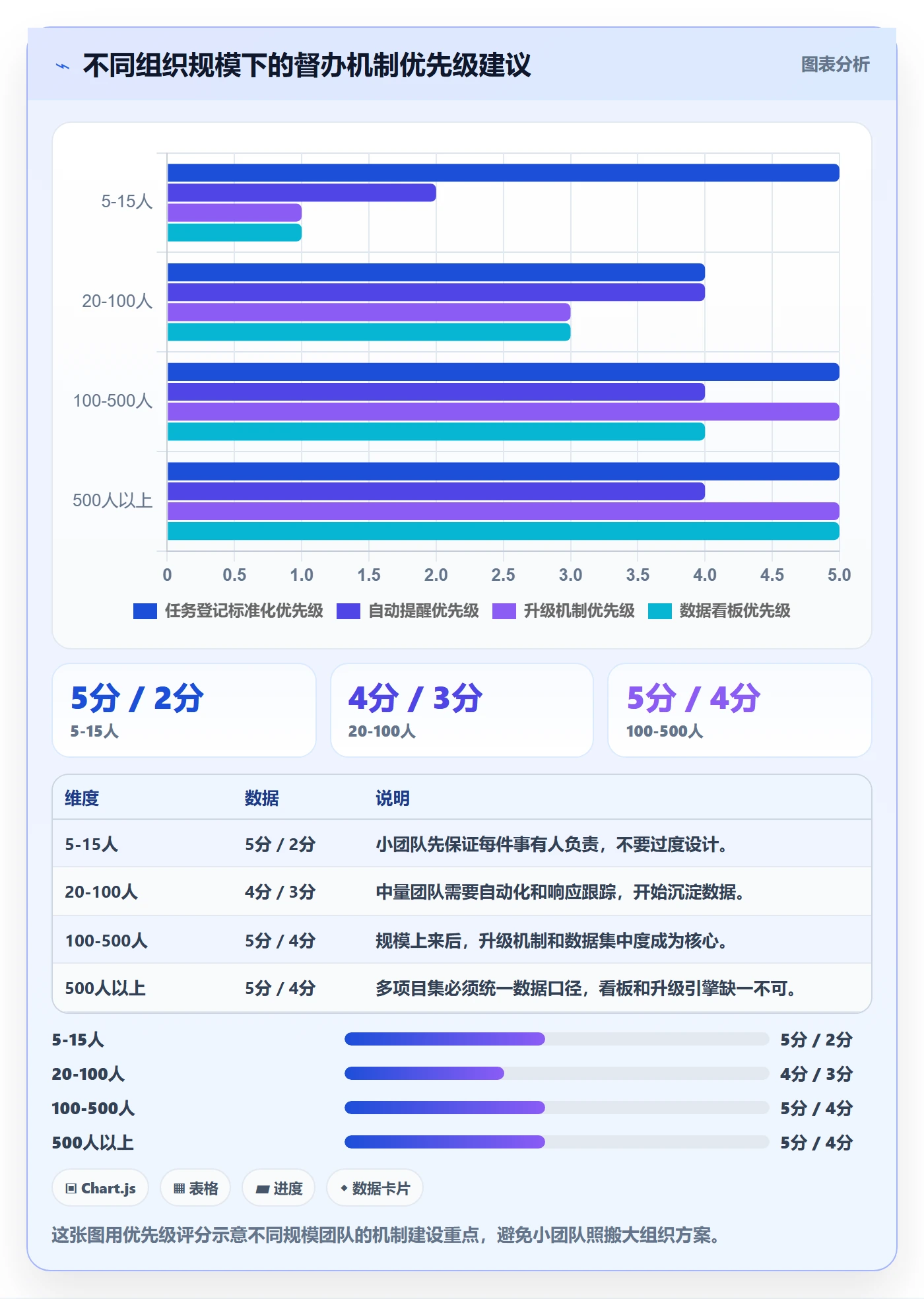 任务提醒如何做好督办?PMO数据分析与操作步骤