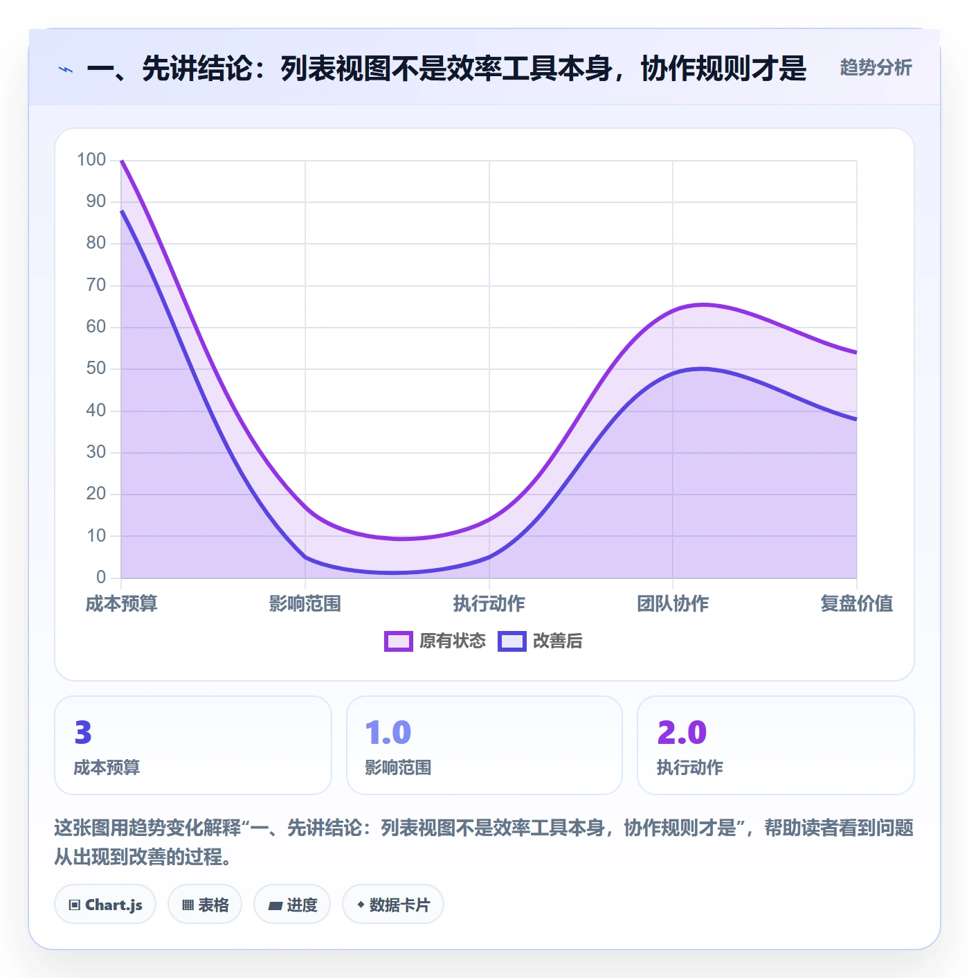 搜索最佳实践：跨部门团队列表视图效率提升，常见问题