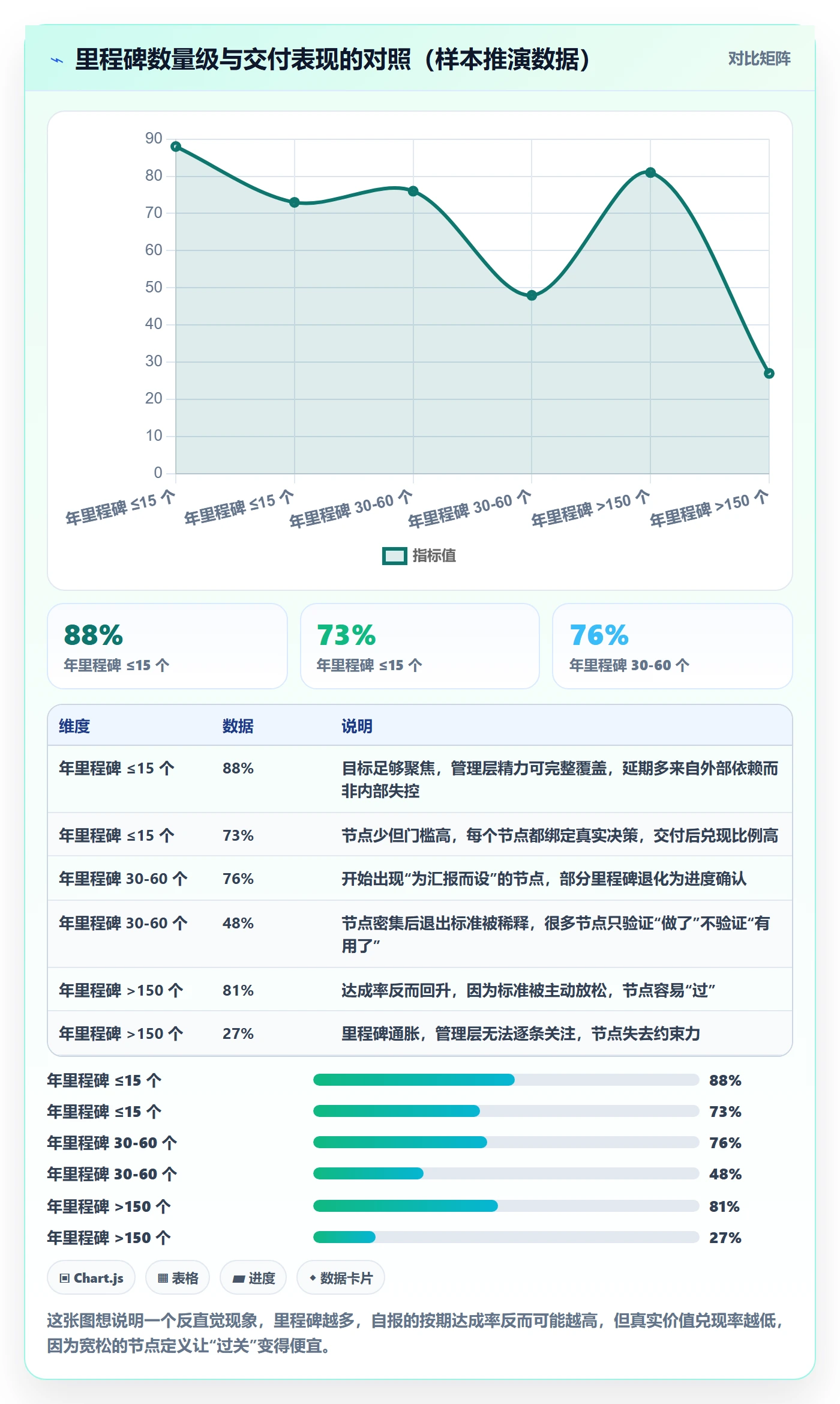 里程碑管理指南：管理层如何做好里程碑，落地方案全流程