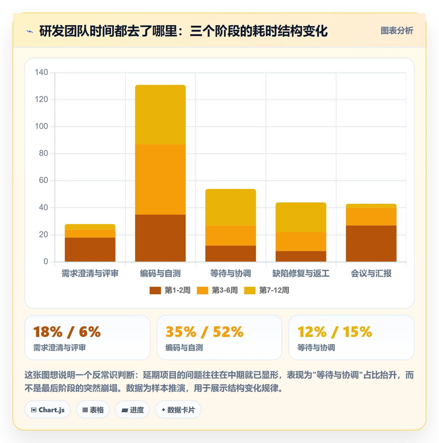 进度管理项目进度全流程:研发团队风险控制与一文讲清