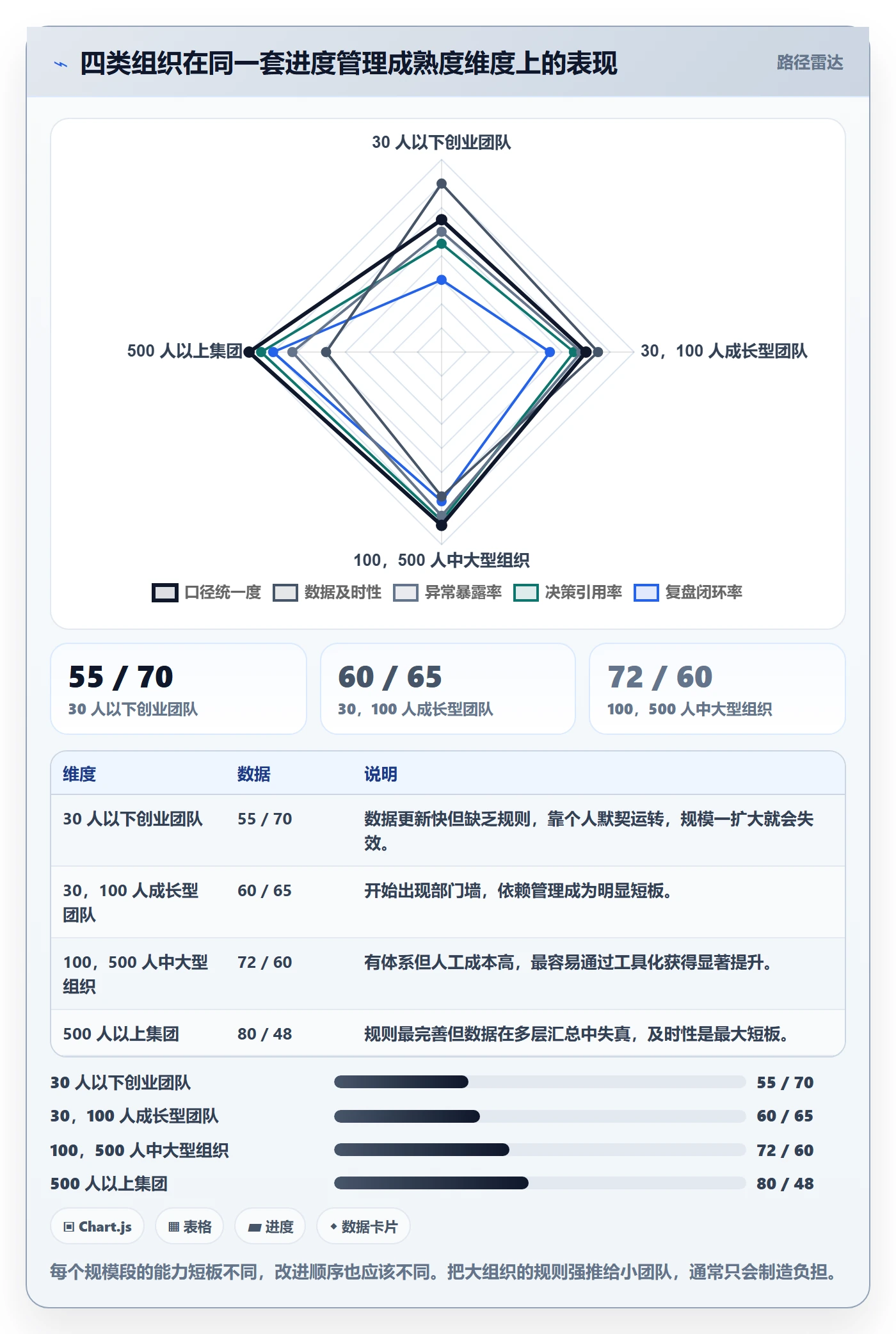 进度管理完成率全流程:管理层协同管理与一文讲清