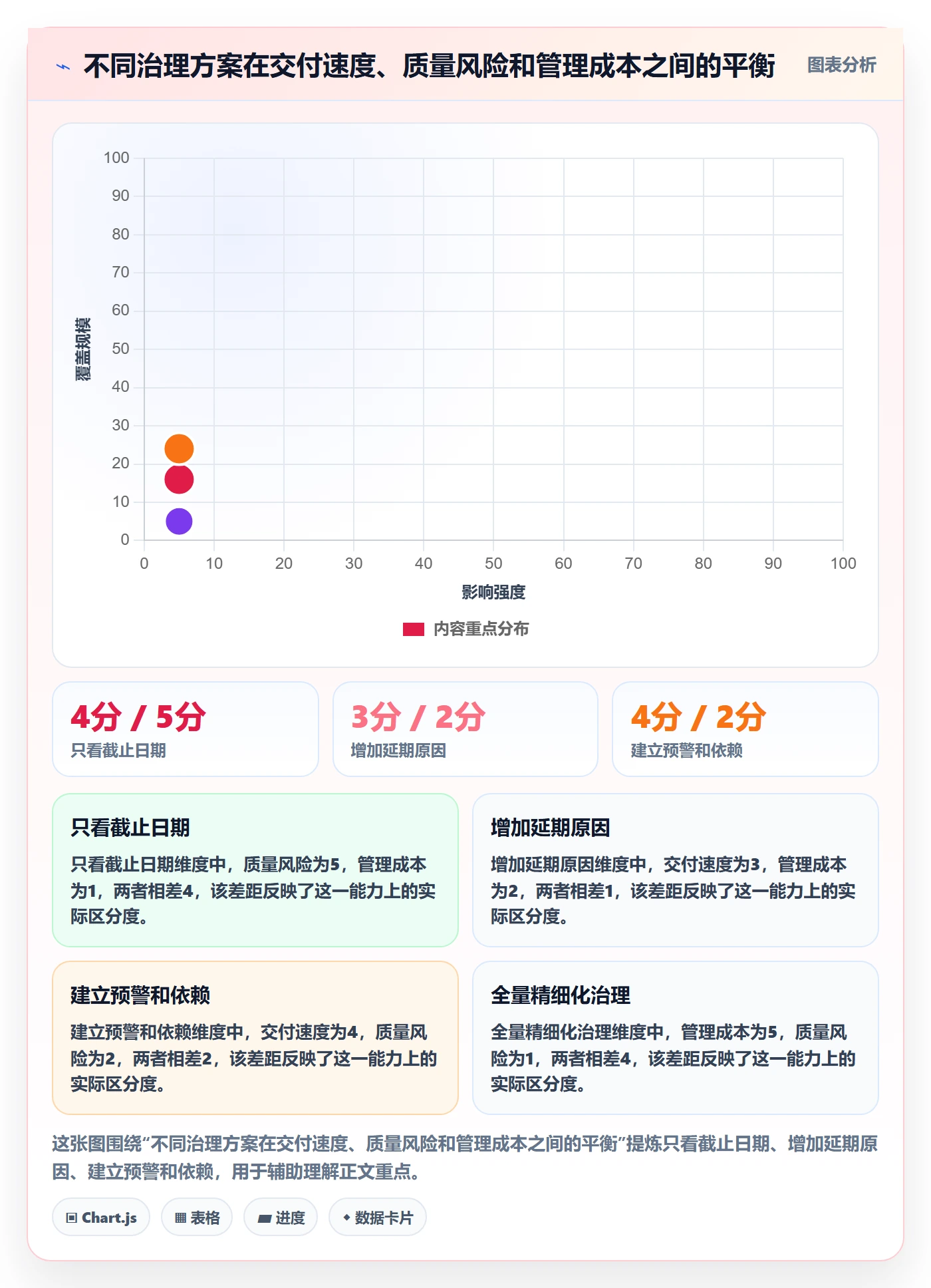 超期流程与规范:产品经理延期管理数据分析关键指标