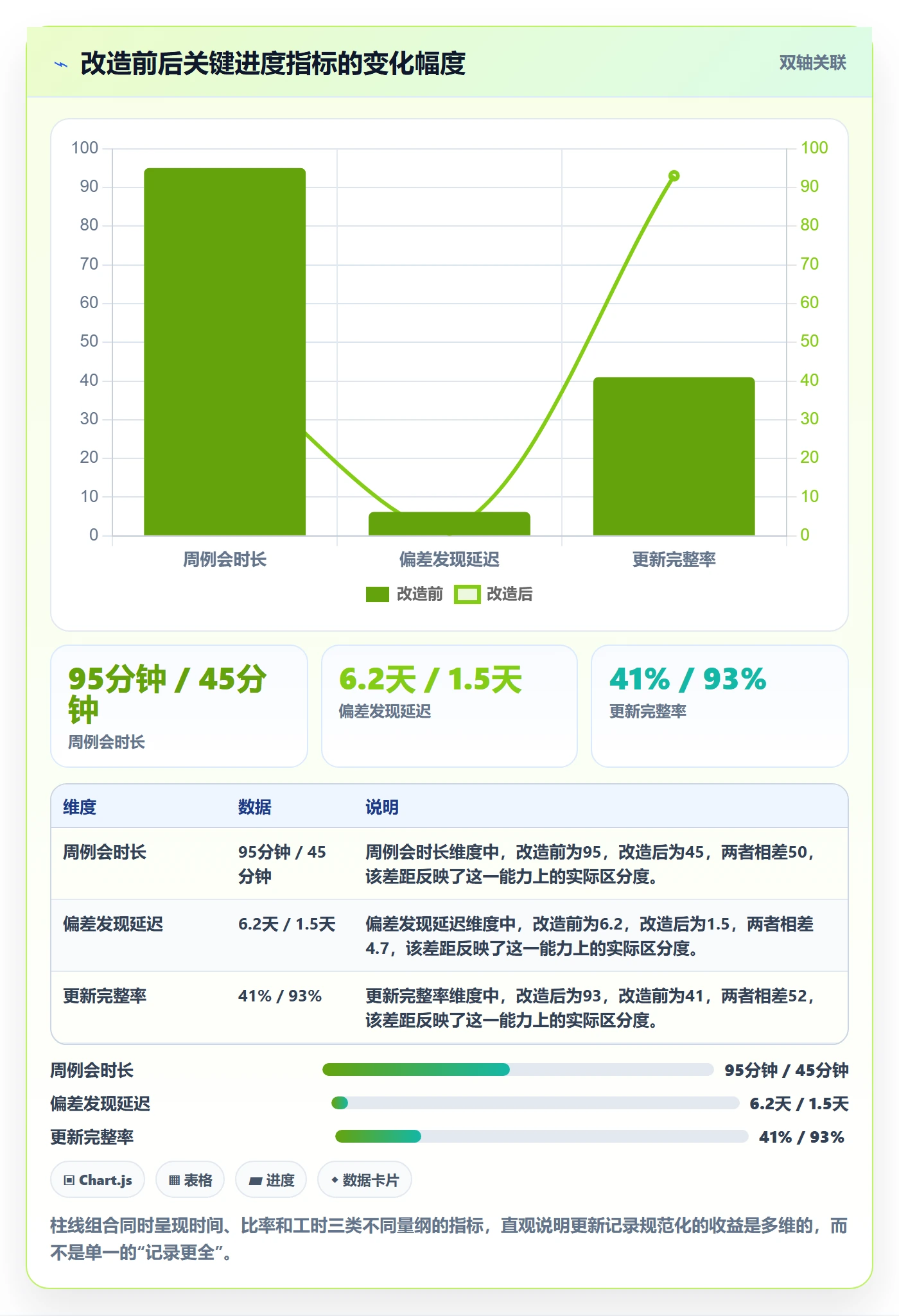 更新记录实操方法:管理层提升进度跟踪效率的协同管理方法与模板