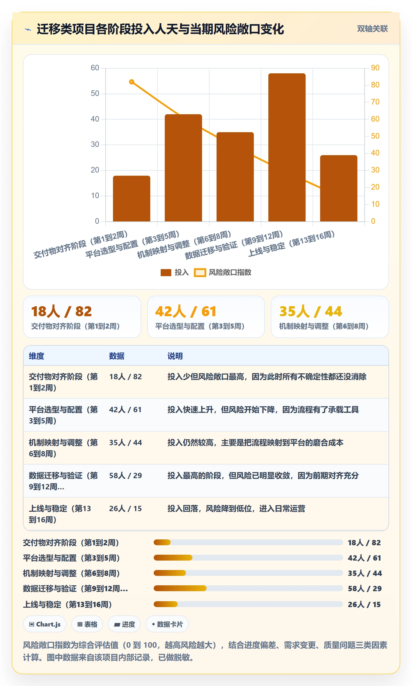 开始怎么做?实施团队落地方案:任务执行从0到1