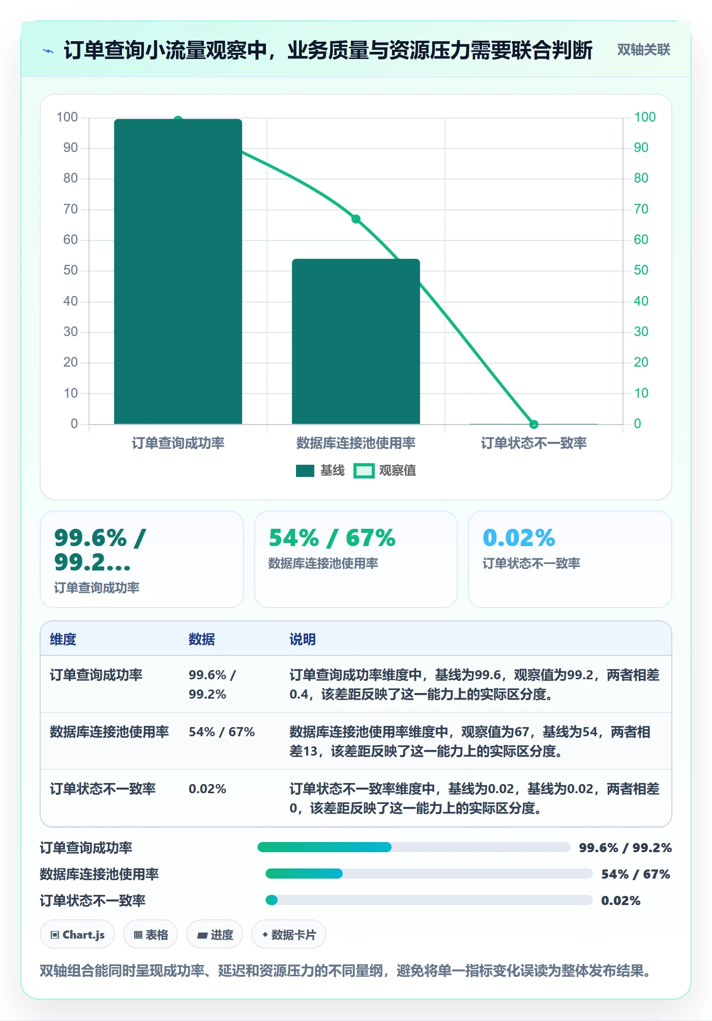 回滚怎么做?项目经理制度设计:发布管理从0到1