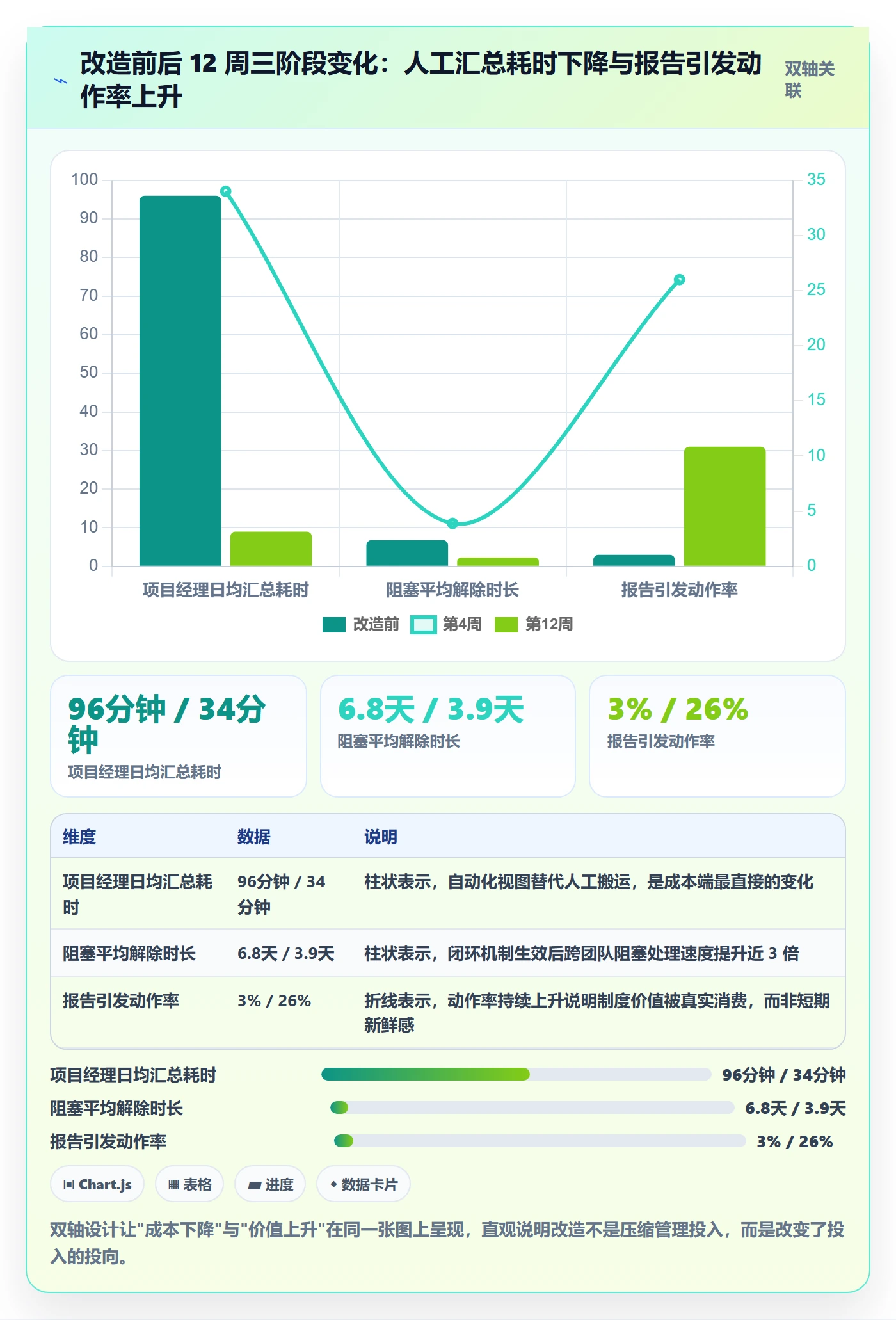 每日进展最佳实践：管理层进度跟踪制度设计，常见问题