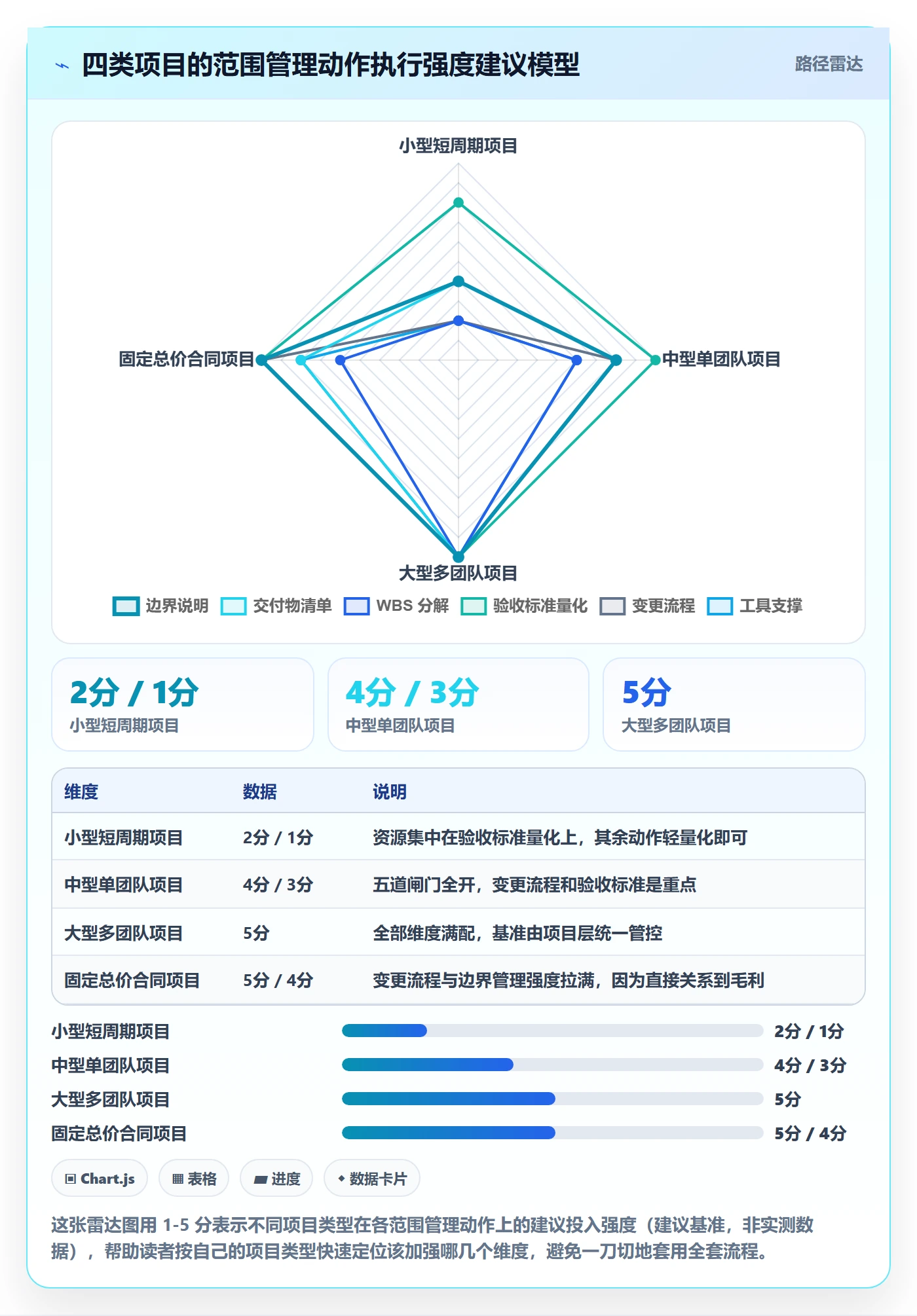 交付范围落地方案:项目经理开展项目范围的入门指南案例解析