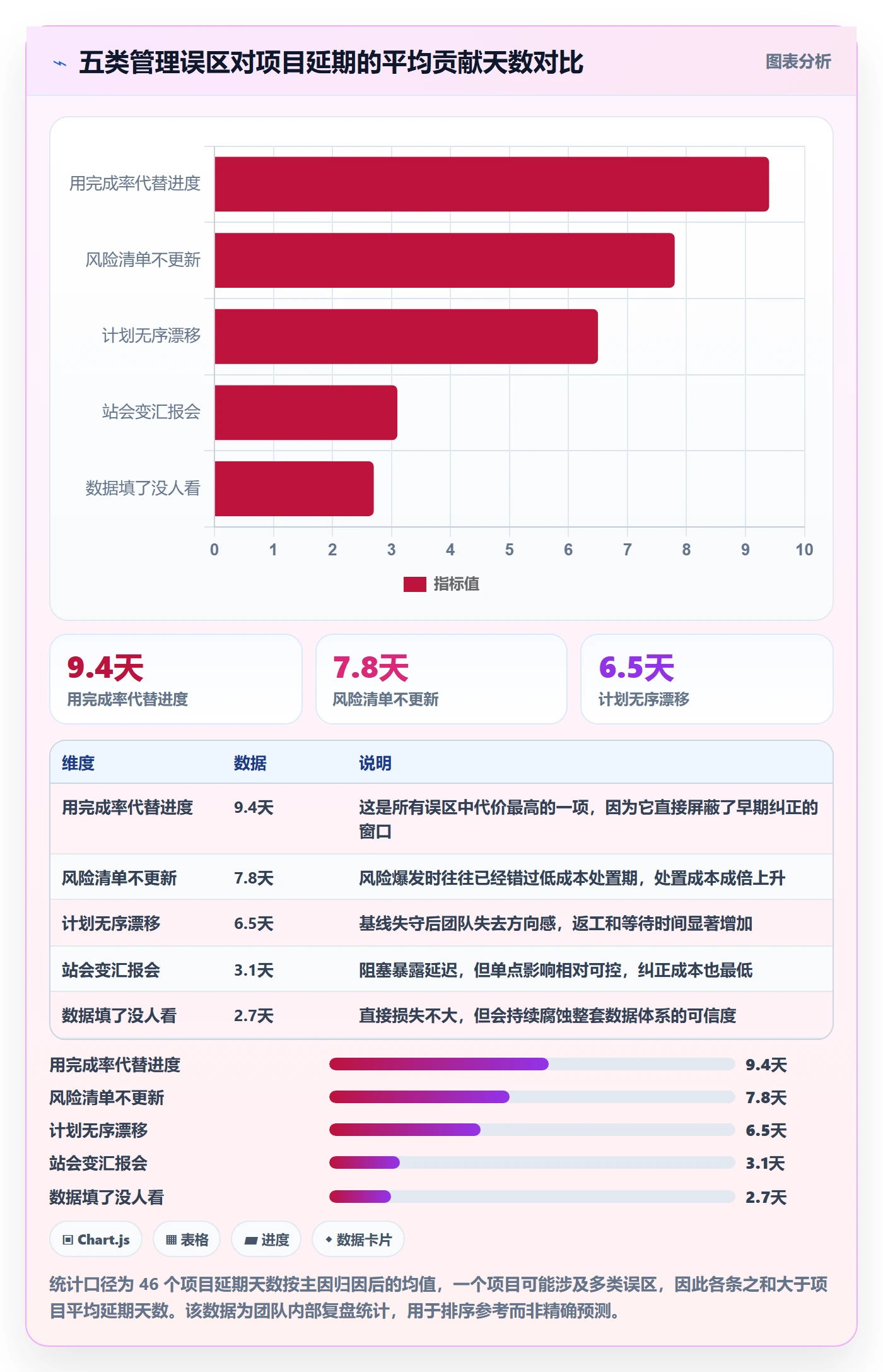 动态管理指南：实施团队如何做好进度跟踪，风险控制全流程