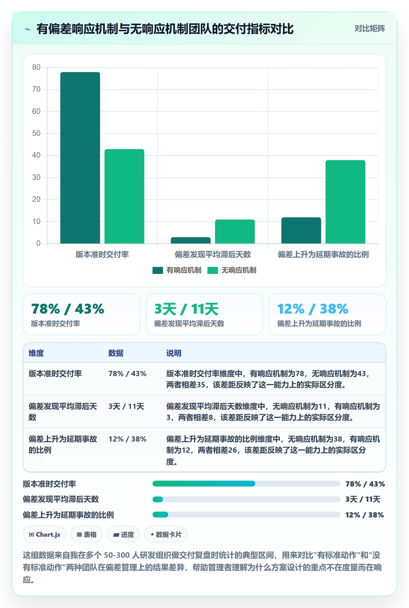 进度偏差落地方案：企业管理者开展进度管理的入门指南案例解析