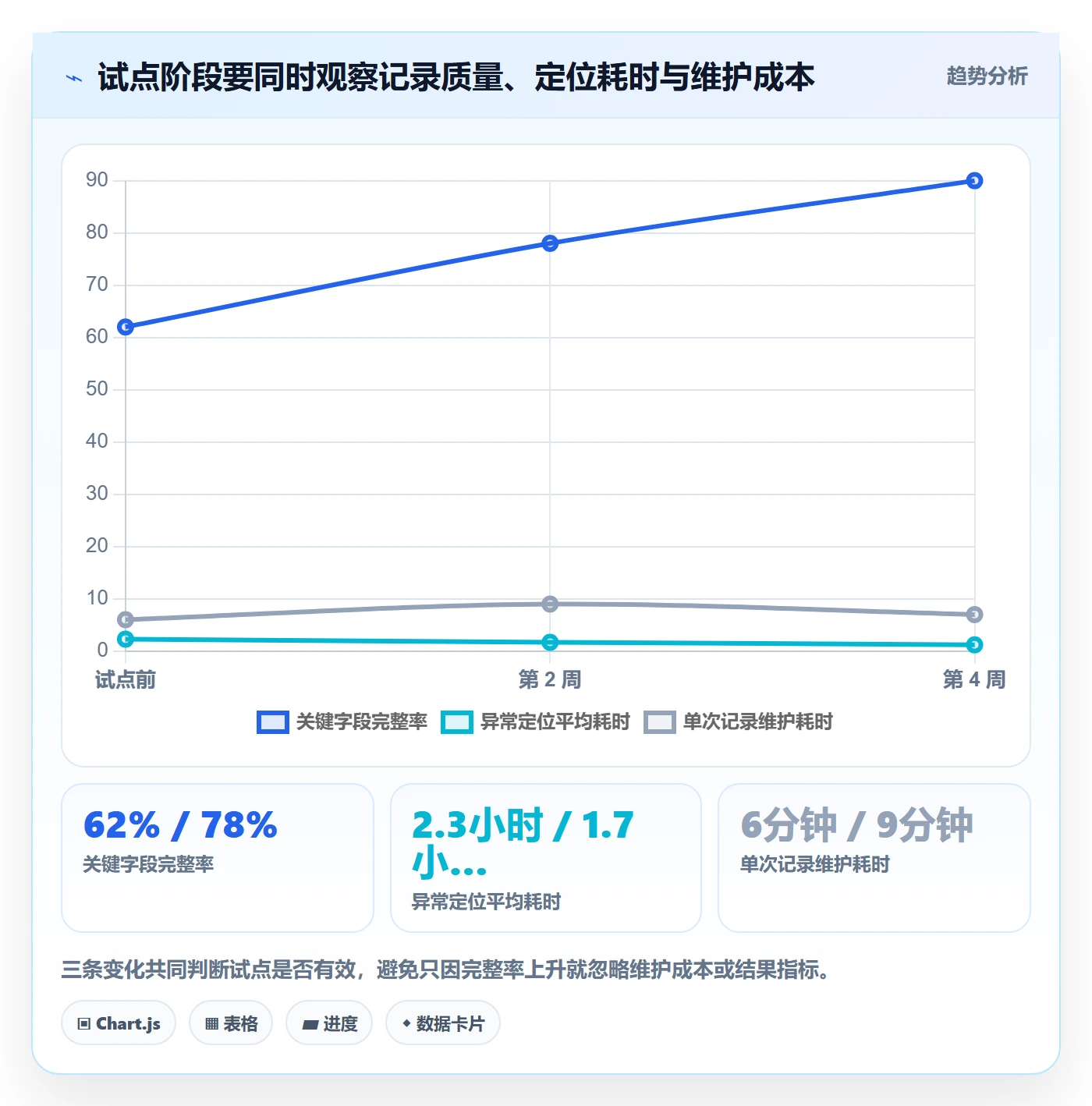 发布记录实操方法:企业管理者提升发布管理效率的数据分析方法与模板