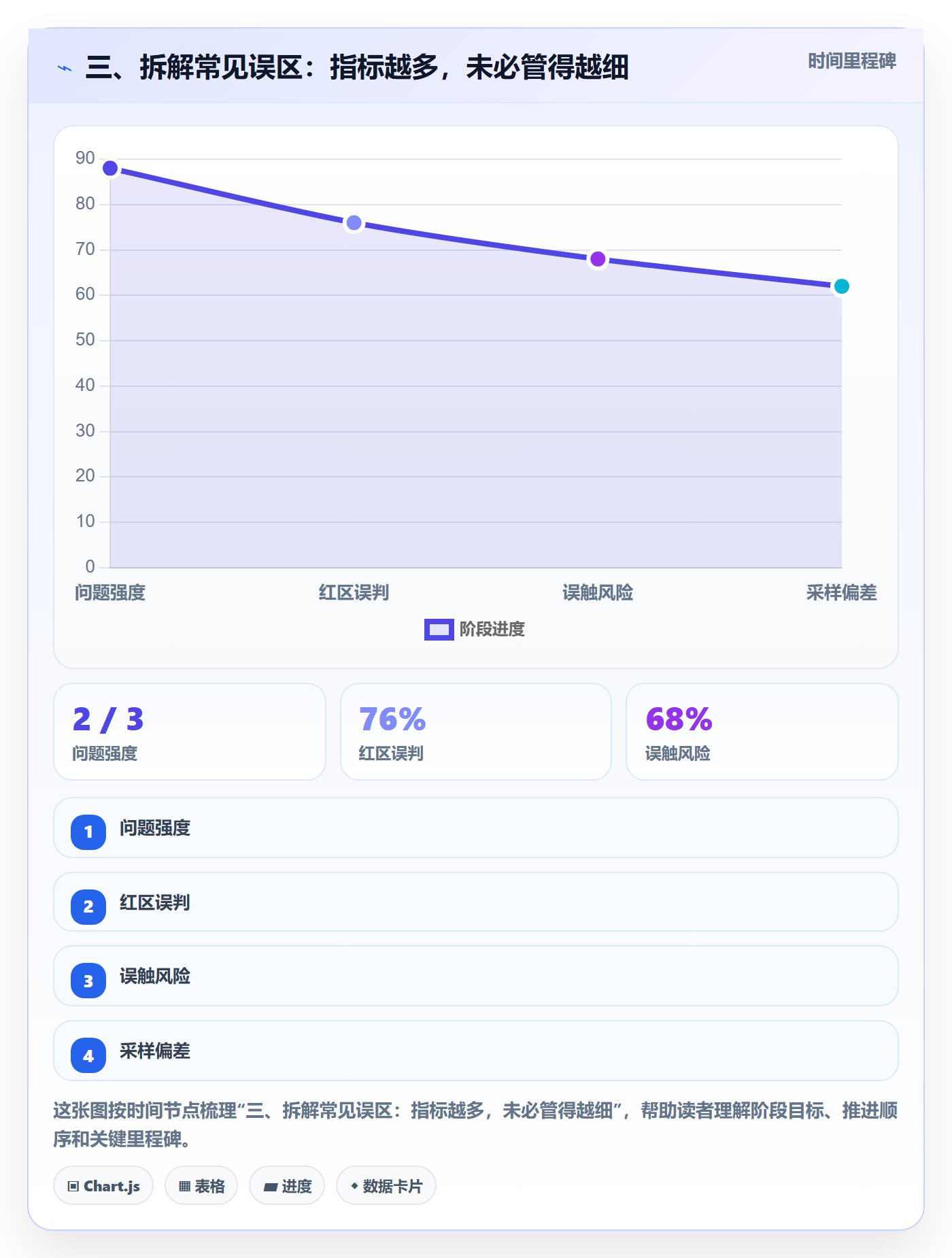 三、拆解常见误区:指标越多,未必管得越细