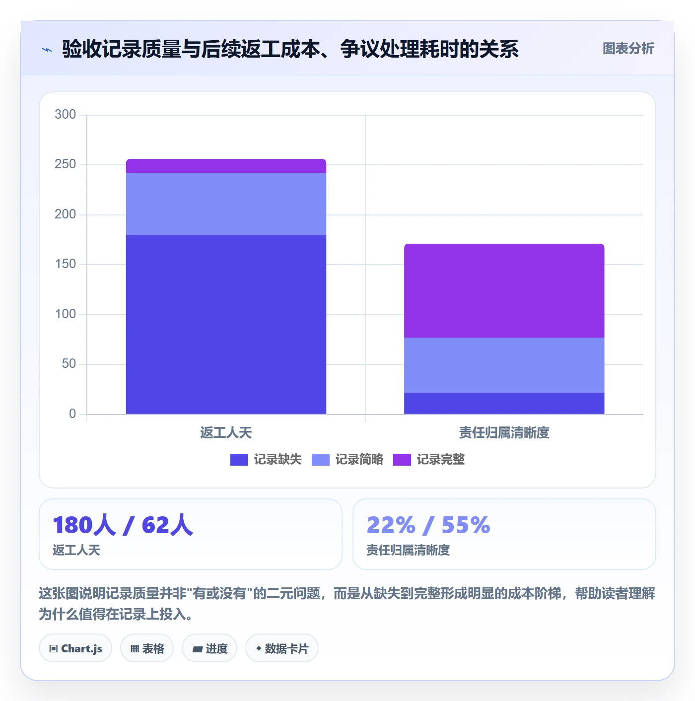 任务验收如何做好验收记录？管理层制度设计与操作步骤
