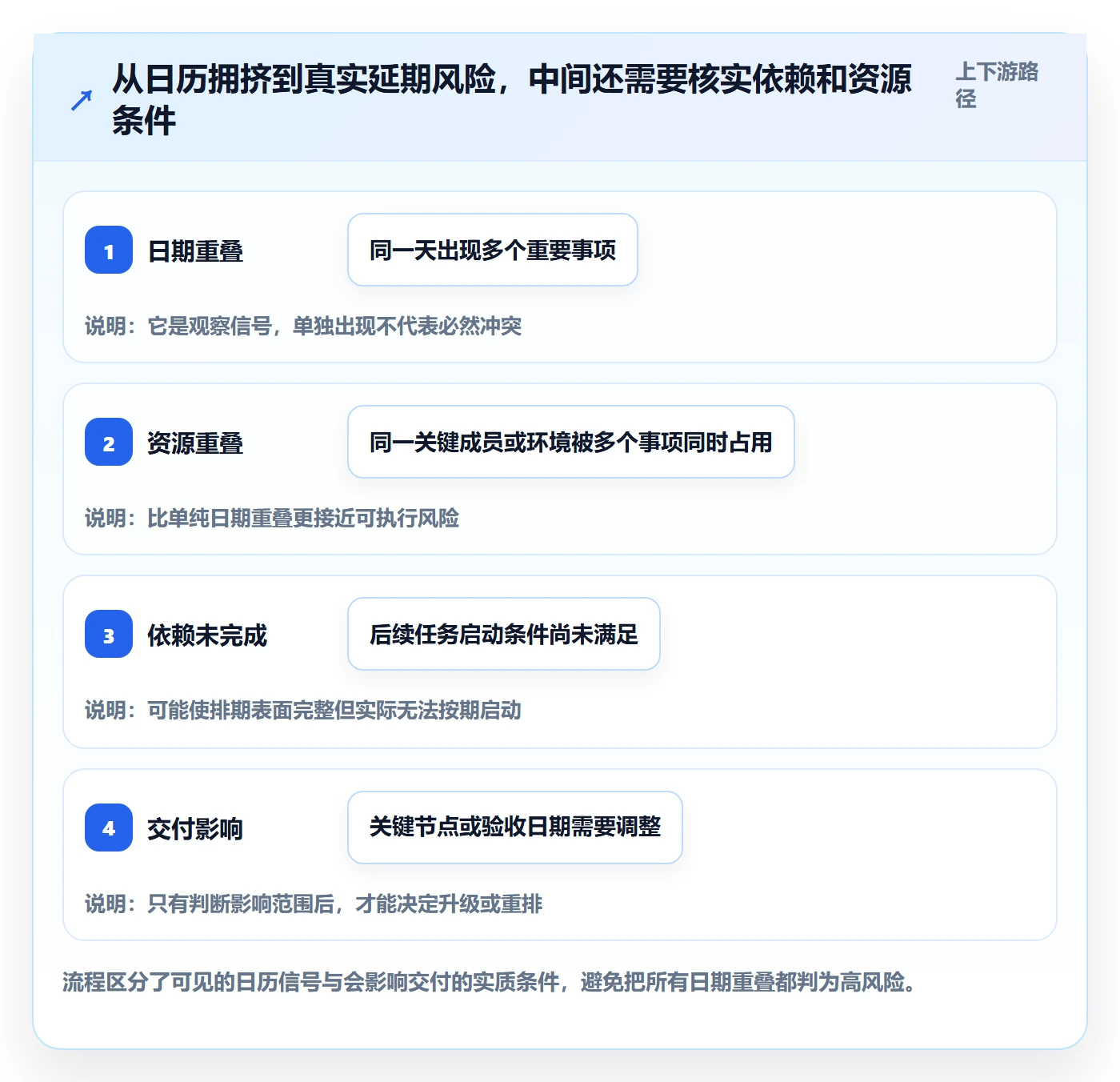 日历视图月视图教程:项目经理风险控制,避坑指南